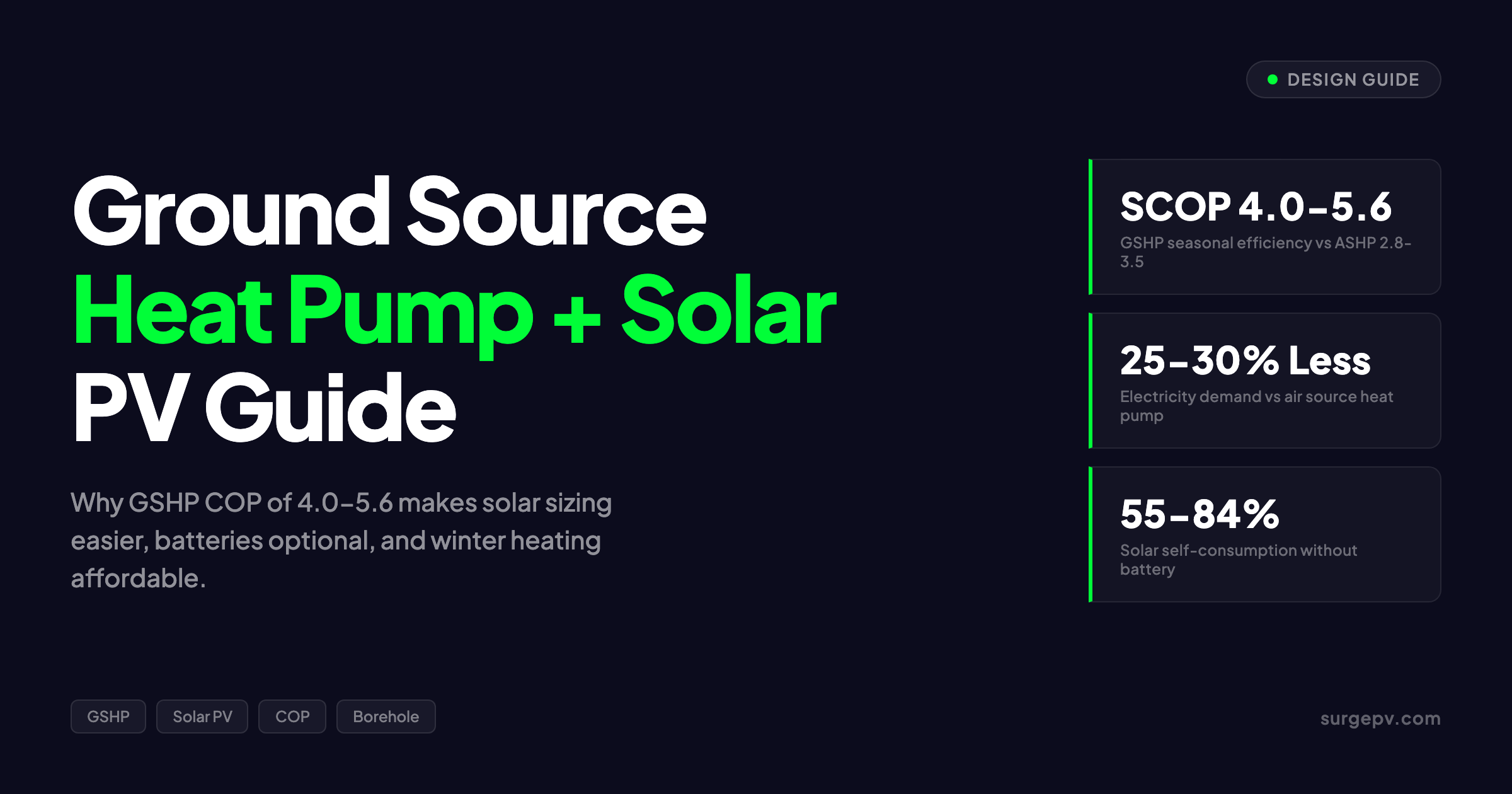 Ground Source Heat Pump Solar PV 2026: Why GSHP COP Makes Solar Easier