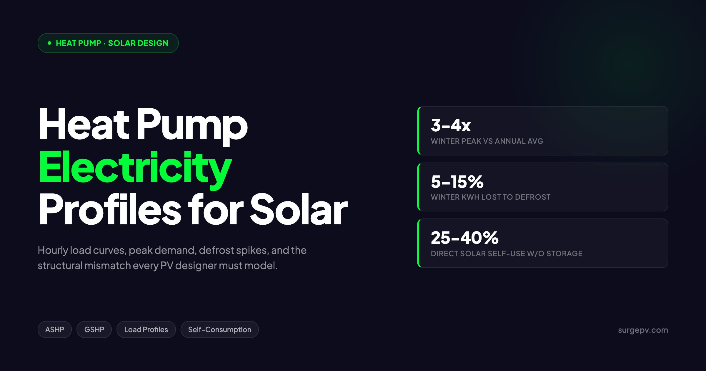 Heat Pump Electricity Consumption Solar 2026: Hourly Load Curves for PV Design