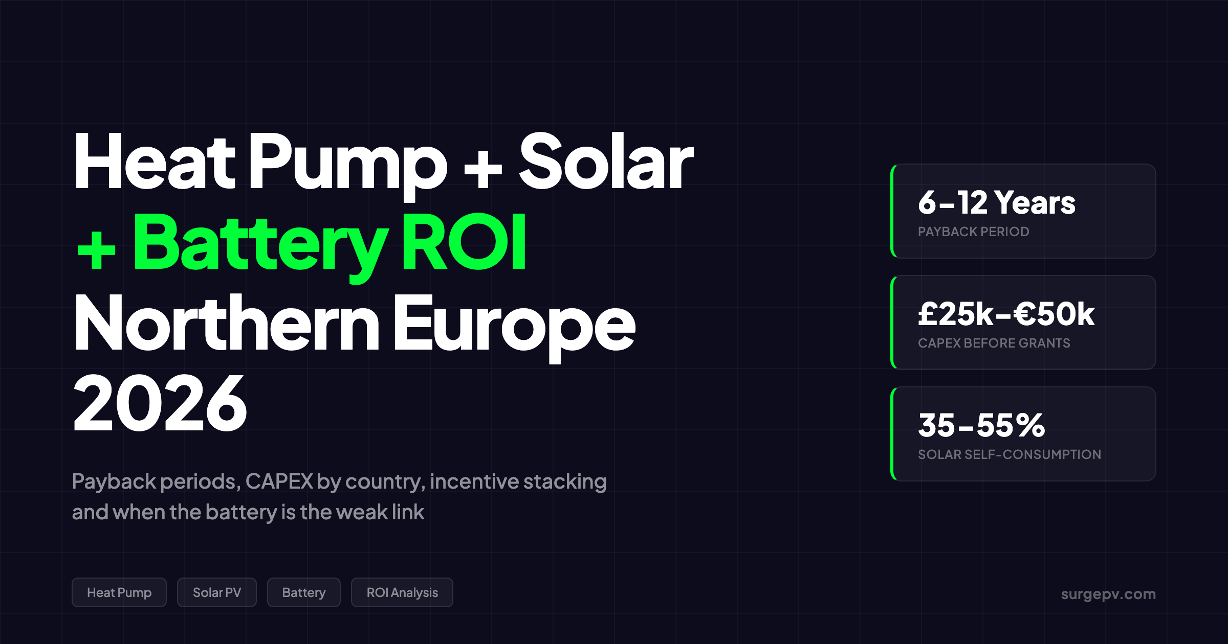 Heat Pump Solar Battery System ROI 2026: Northern Europe Payback Guide