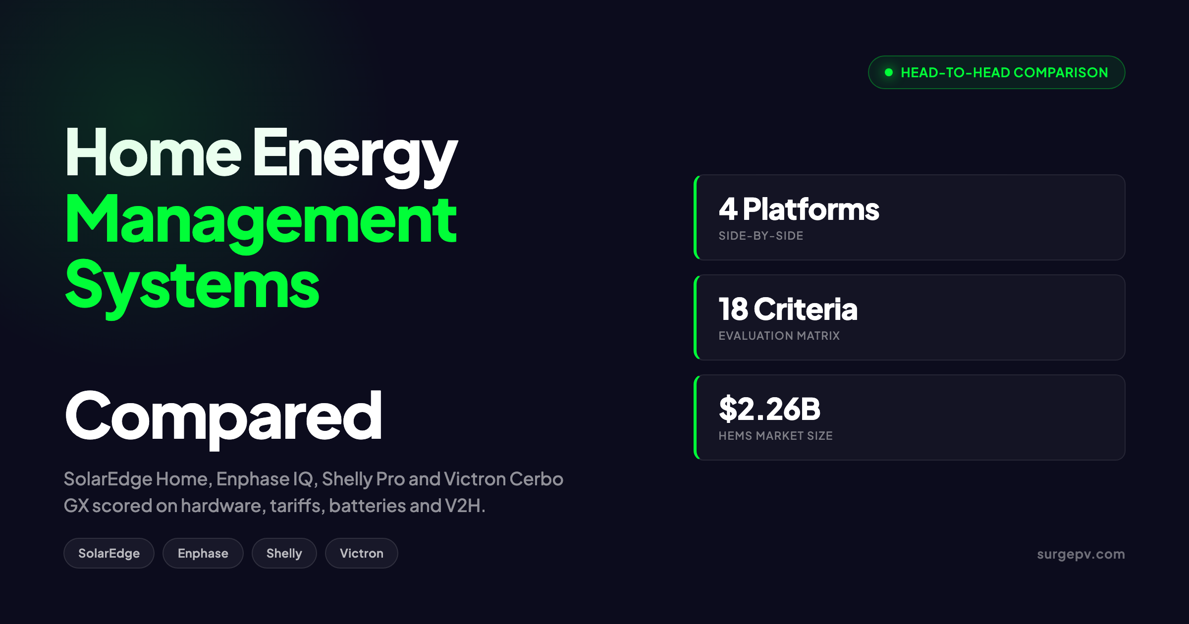 Home Energy Management System Comparison 2026: SolarEdge, Enphase, Shelly & Victron