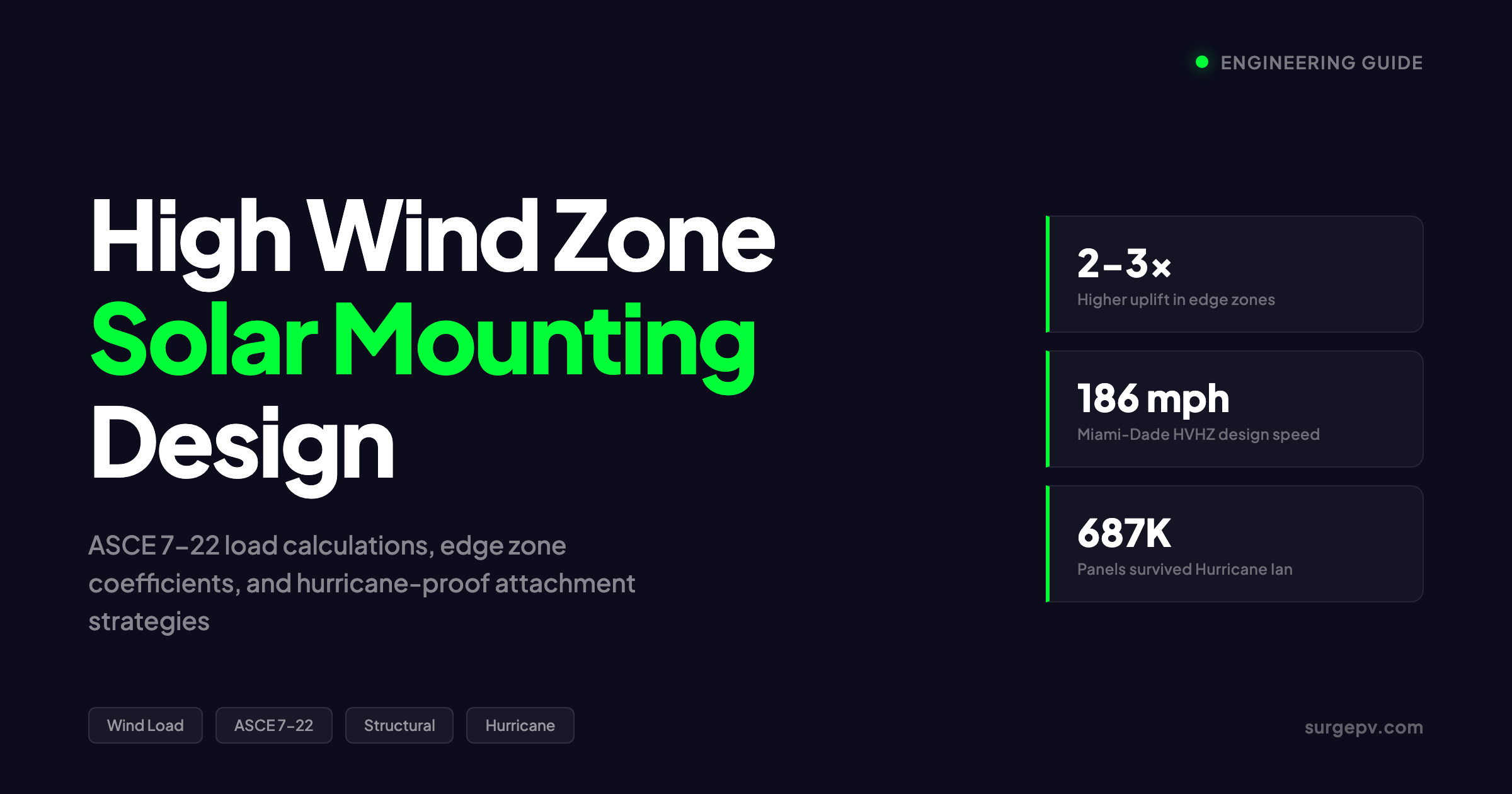 High Wind Zone Solar Mounting 2026: ASCE 7 Load Calculations & Edge ...