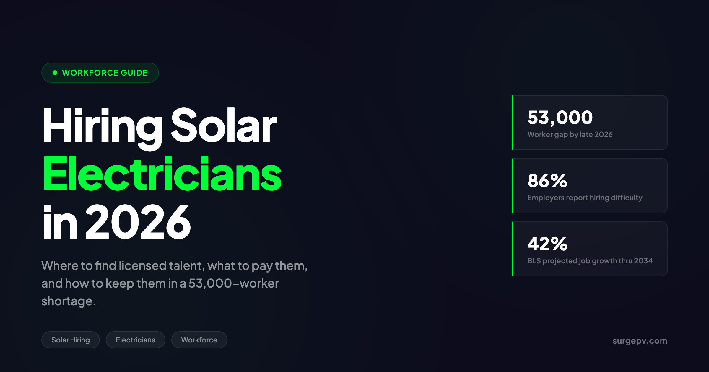 Hiring Solar Electricians 2026: Where to Find Licensed Talent