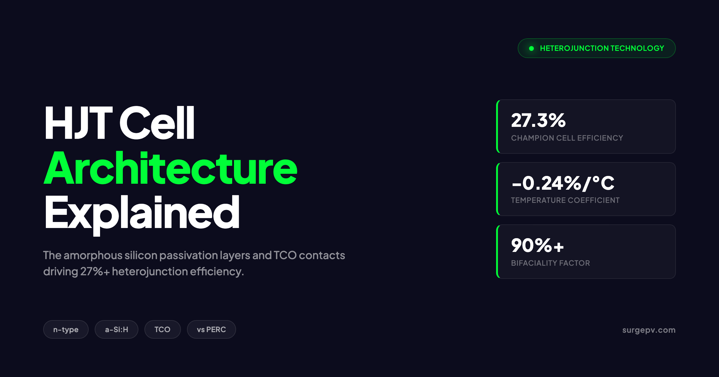 HJT Cell Architecture Explained 2026
