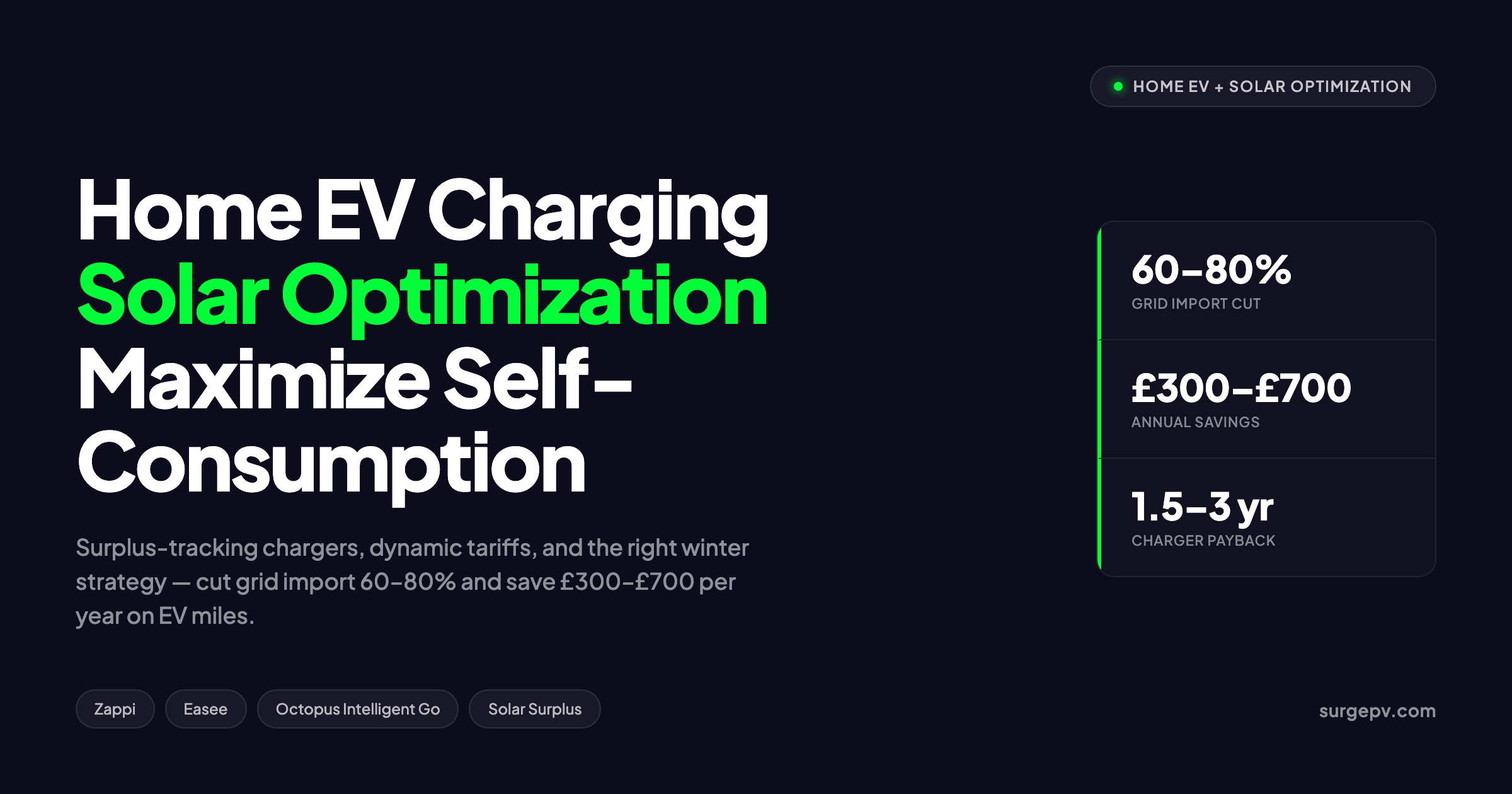 Home EV Charging Solar Optimization 2026: Maximize Self-Consumption, Minimize Grid