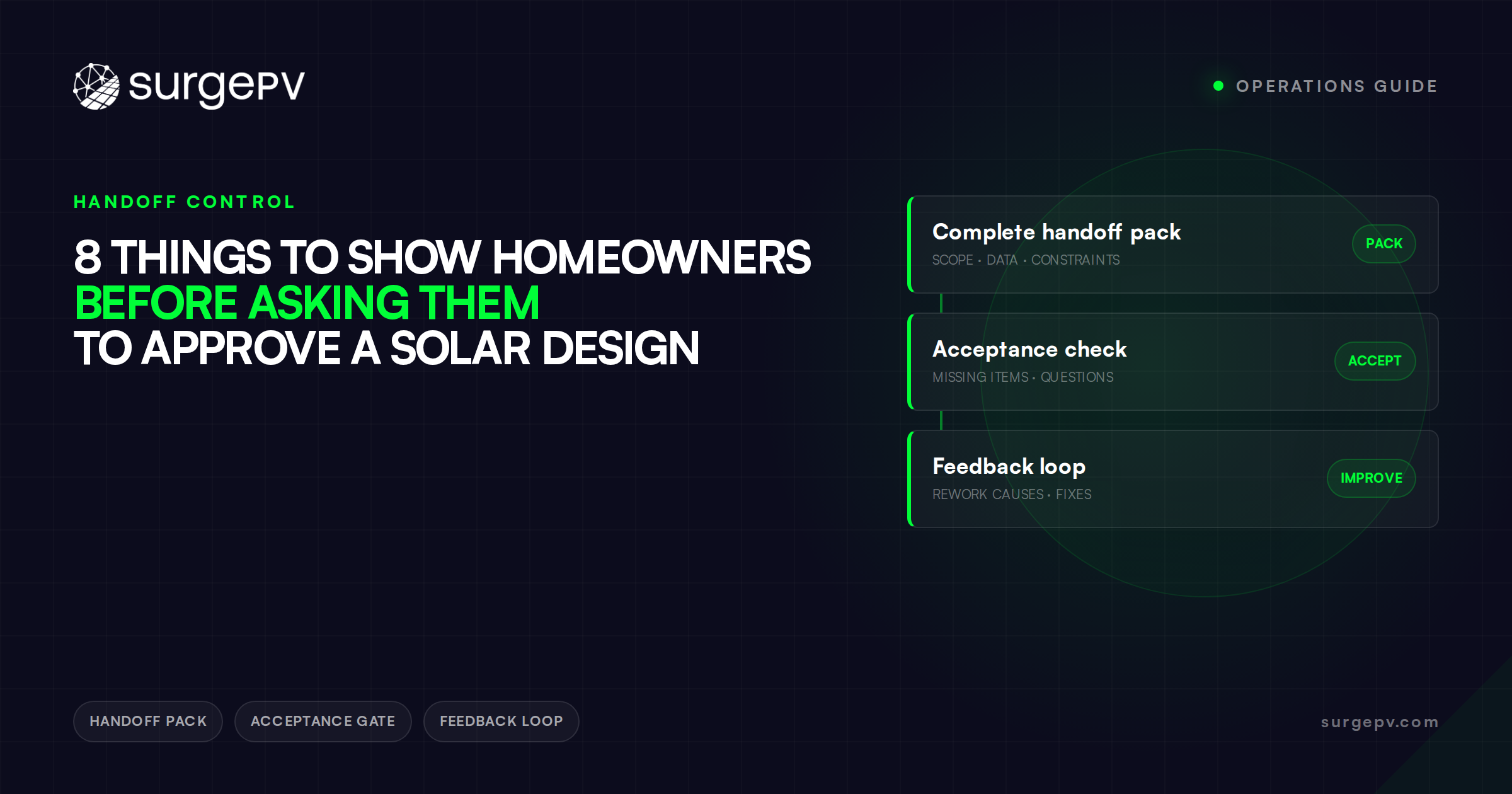 8 Things to Show Homeowners Before Asking Them to Approve a Solar Design