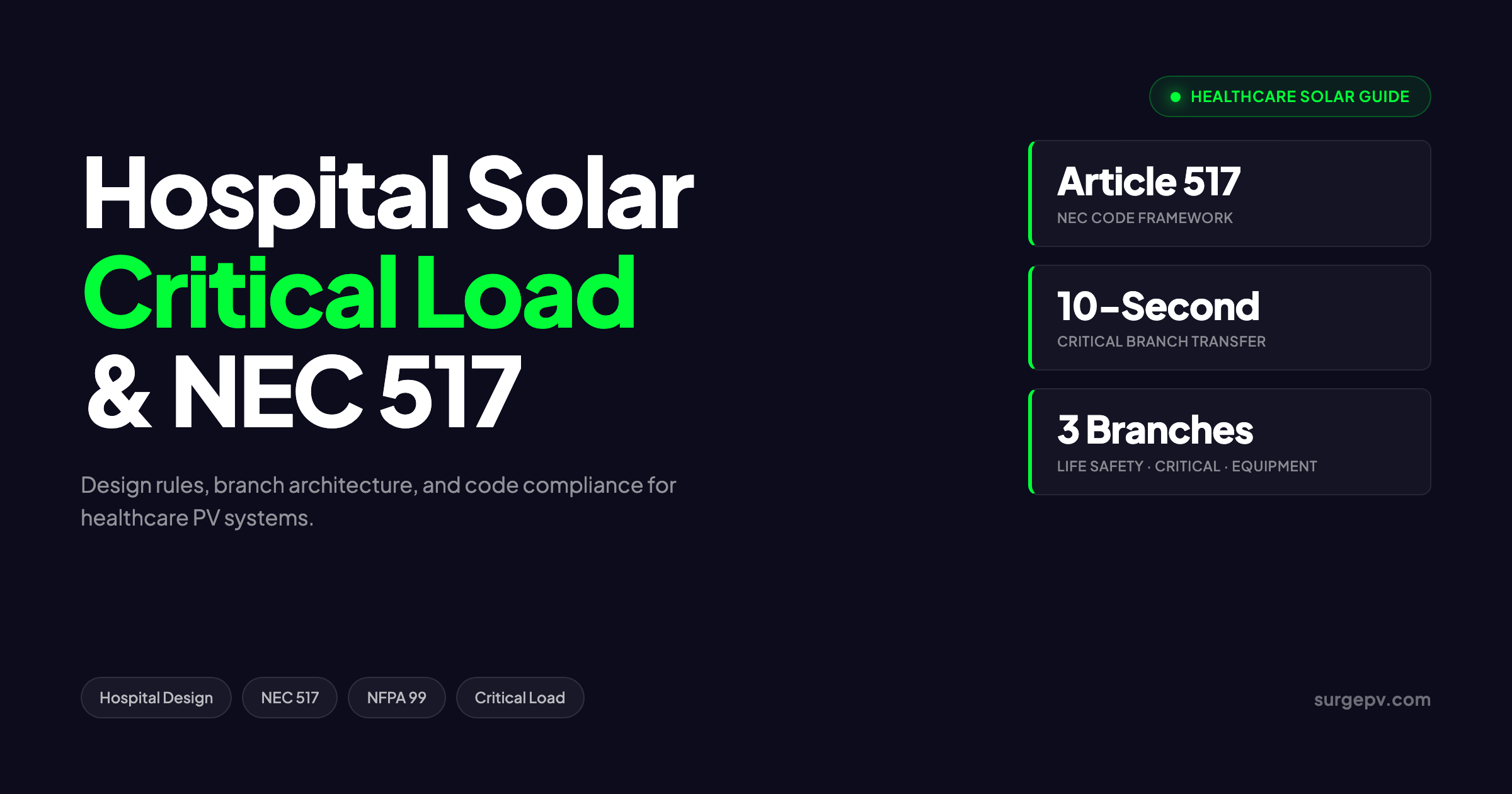 Hospital Solar System Design: Critical Load & NEC 517 Compliance