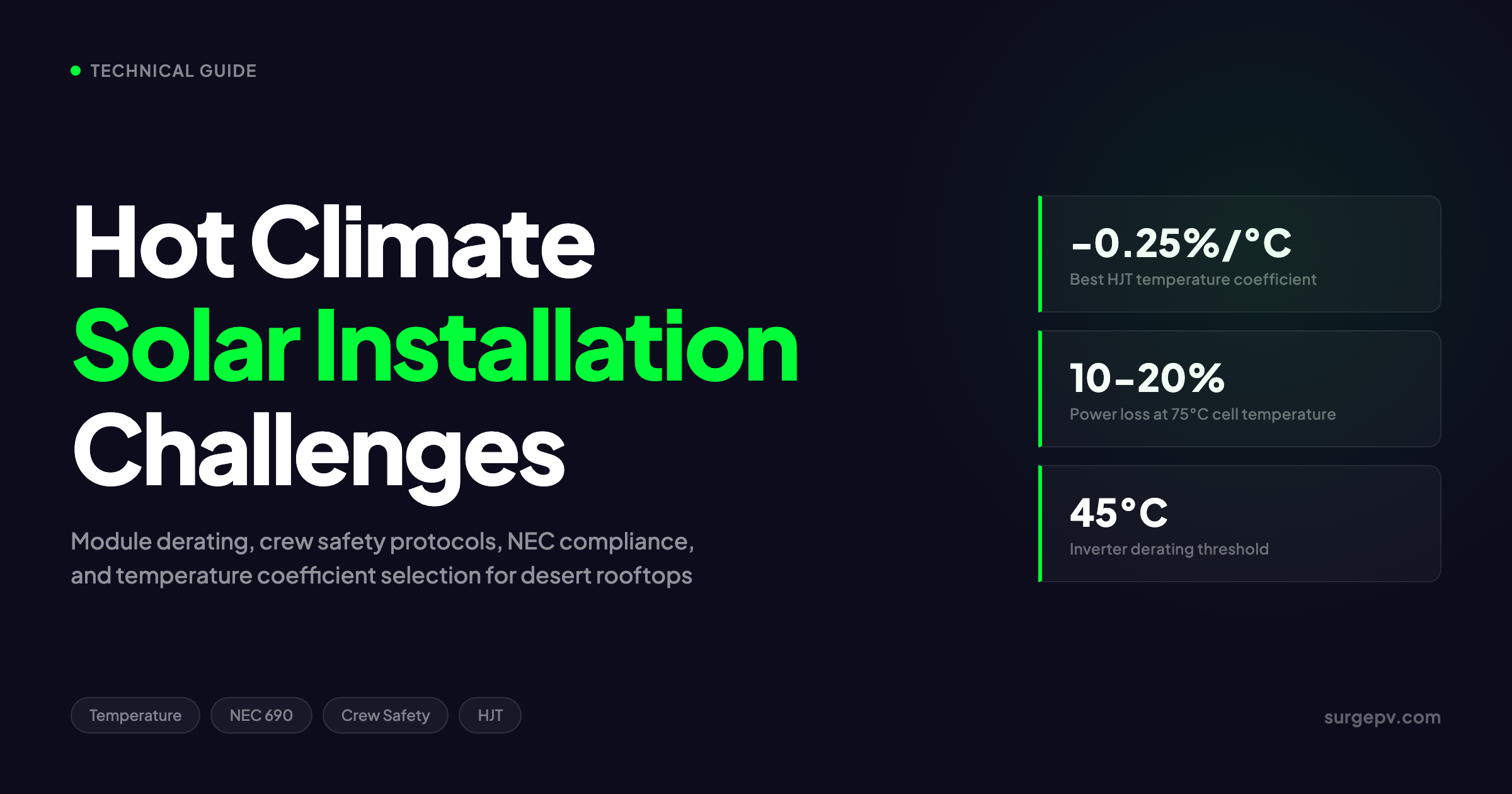 Hot Climate Solar Installation 2026: Module Derating, Crew Safety & Performance