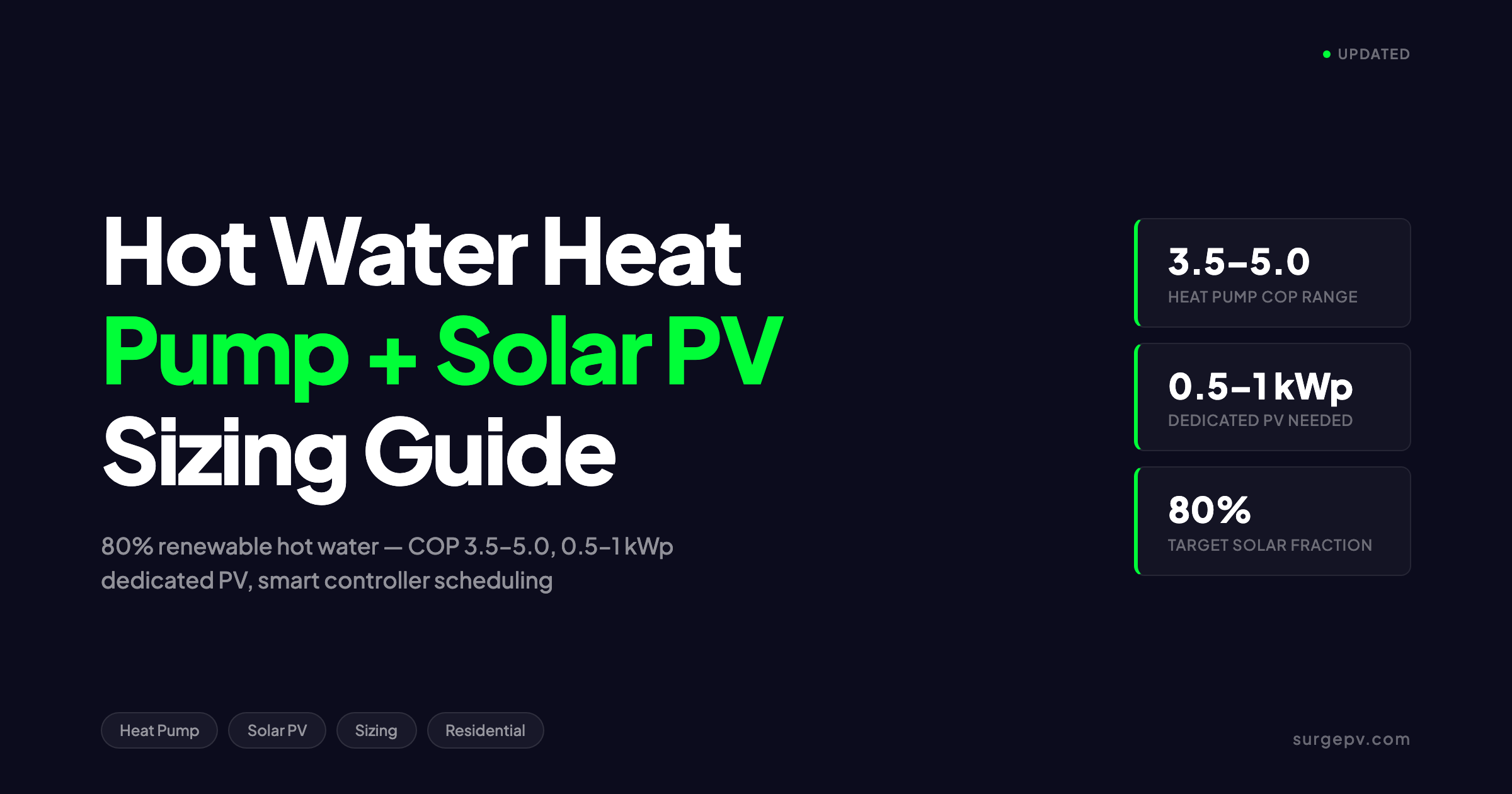 Hot Water Heat Pump + Solar PV Sizing 2026: 80% Renewable Hot Water