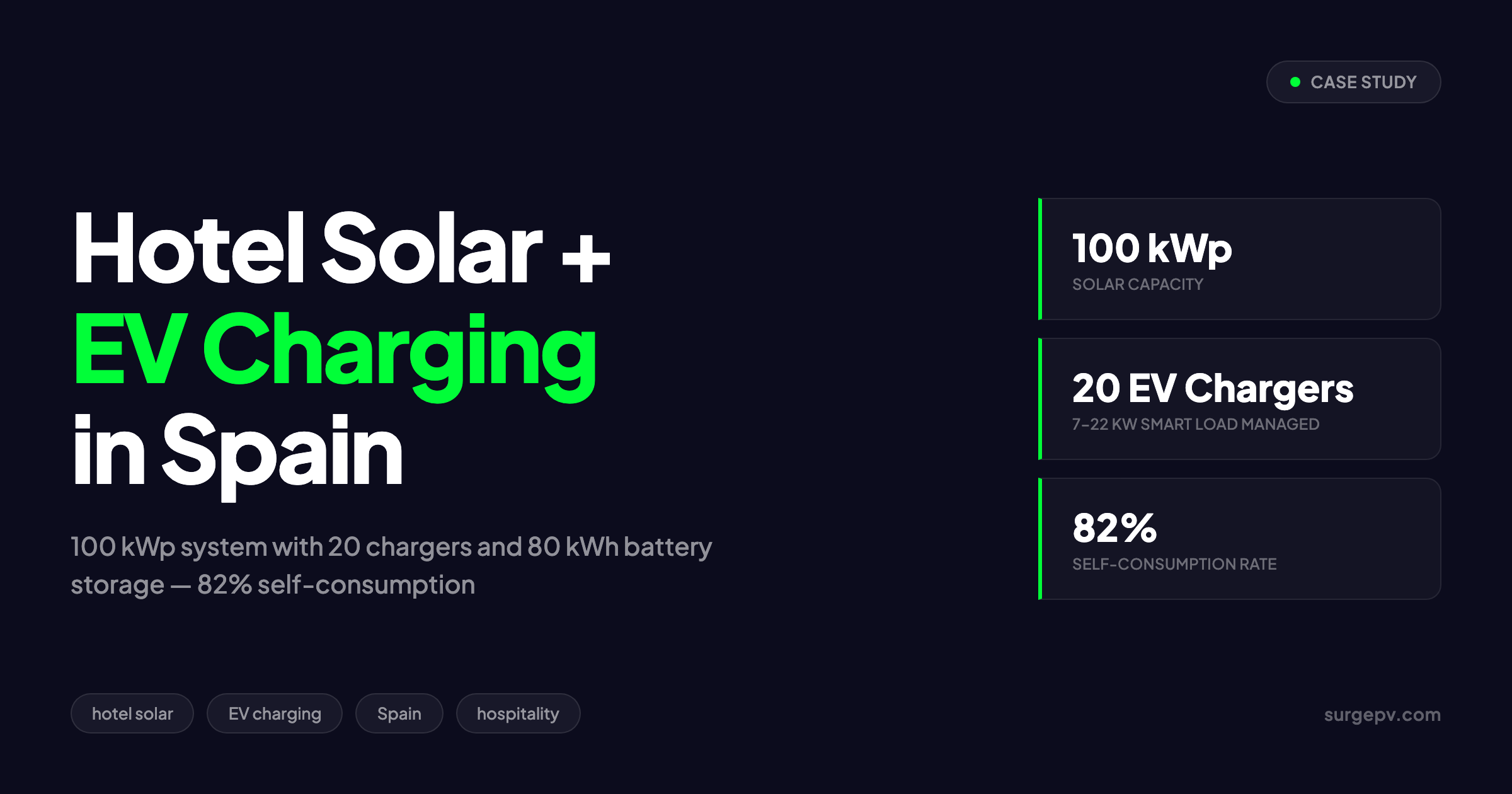 Hotel Solar + EV Charging Case Study: 100 kWp System in Spain