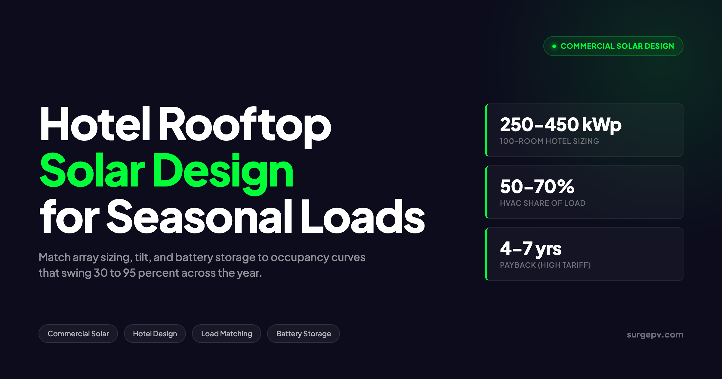 Hotel Solar Panel System Design: Seasonal Occupancy Load Matching