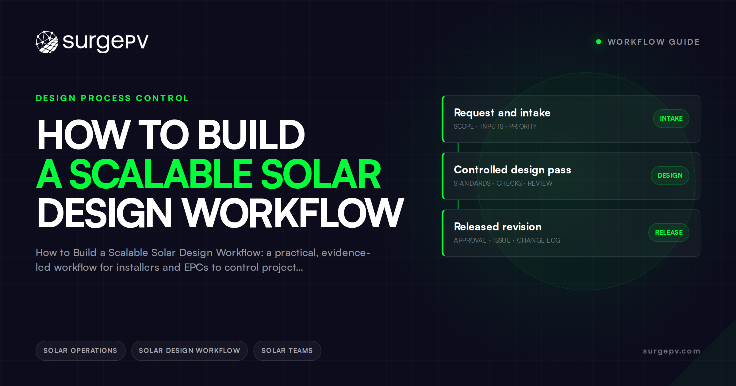 How to Build a Scalable Solar Design Workflow