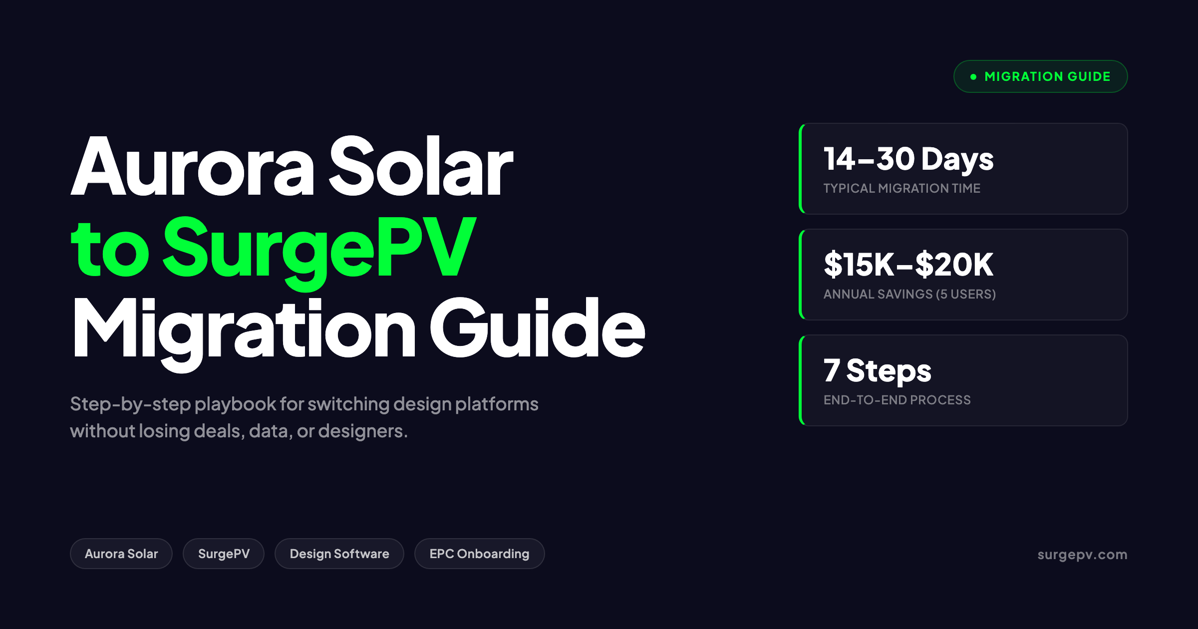How to Migrate from Aurora Solar to SurgePV: Step-by-Step Guide