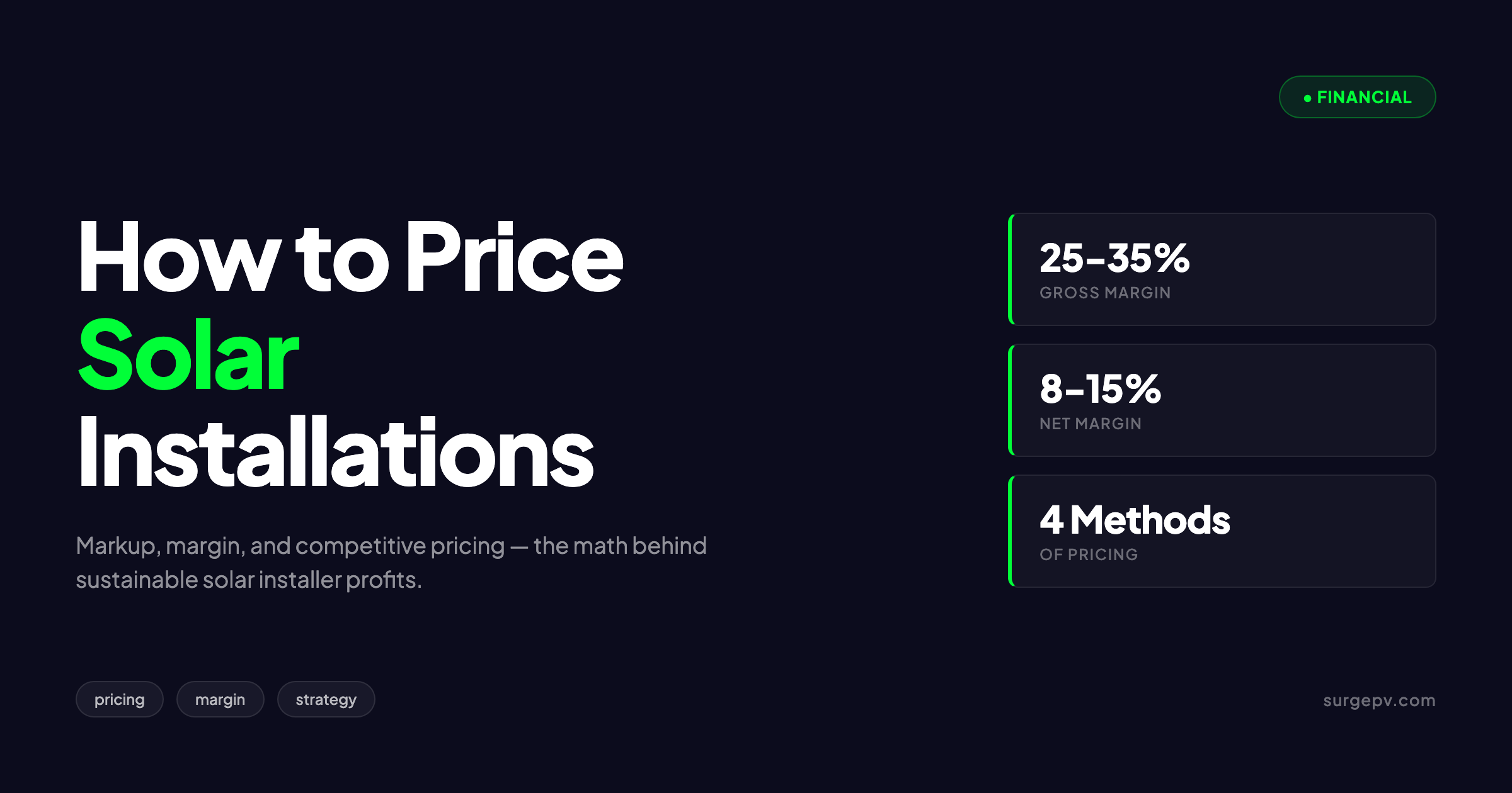How to Price Solar Installations: Markup, Margin & Competitive Pricing