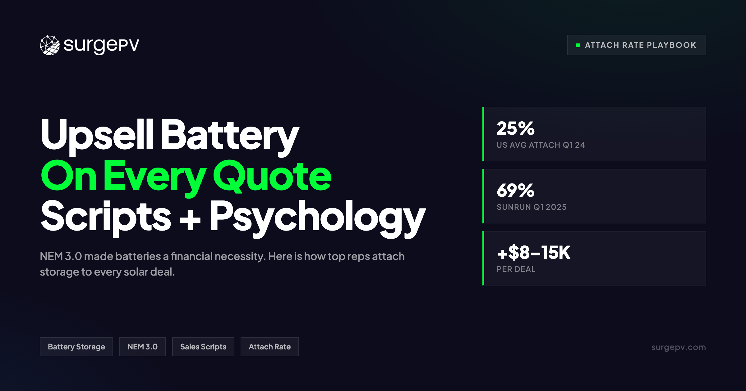 How to Upsell Battery Storage on Every Residential Solar Quote: Scripts, Objections & Proposal Psychology