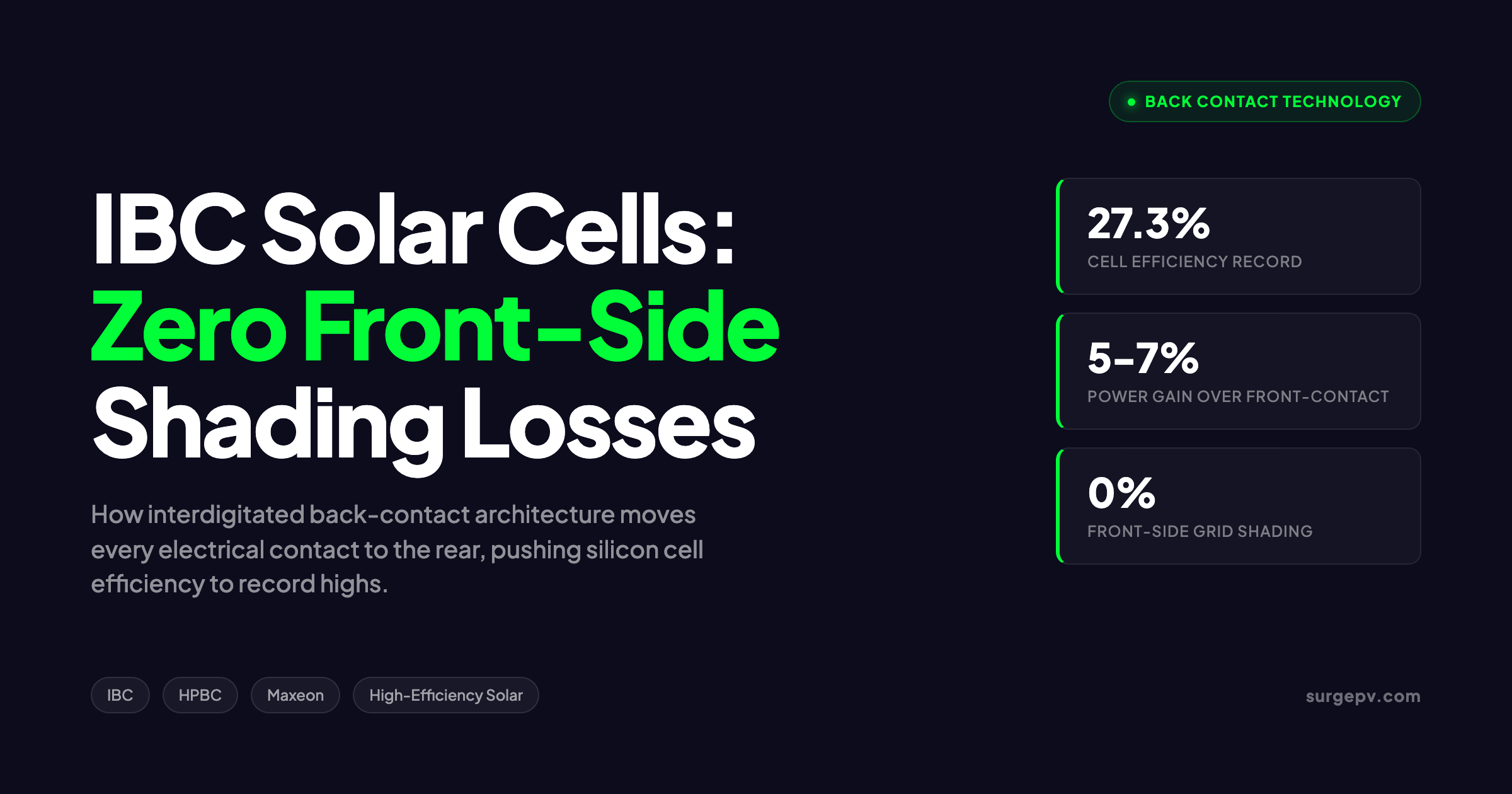 IBC Solar Cells Explained 2026: How Back-Contact Design Eliminates Front Shading Losses