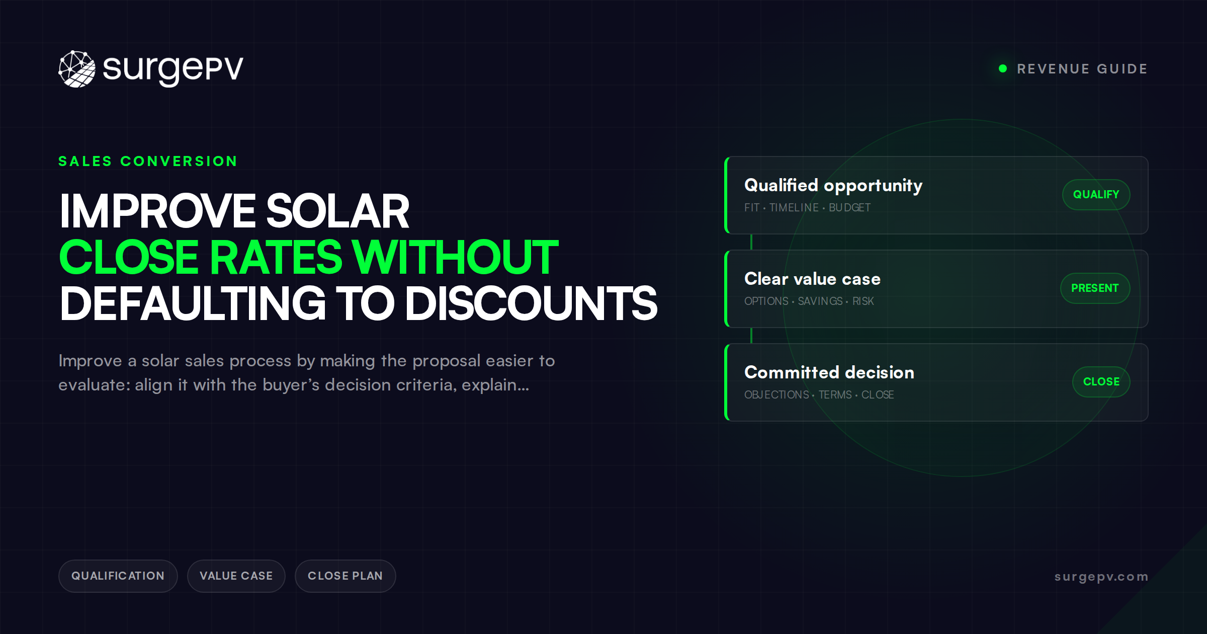 Improve Solar Close Rates Without Defaulting to Discounts