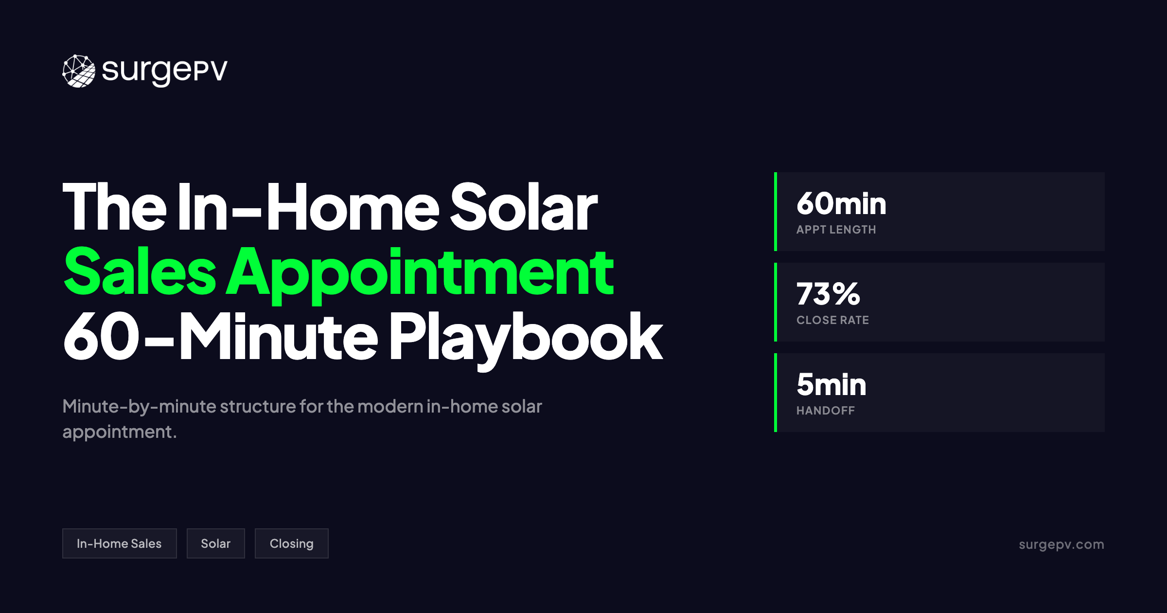 In-Home Solar Sales Process: A 60-Minute Playbook