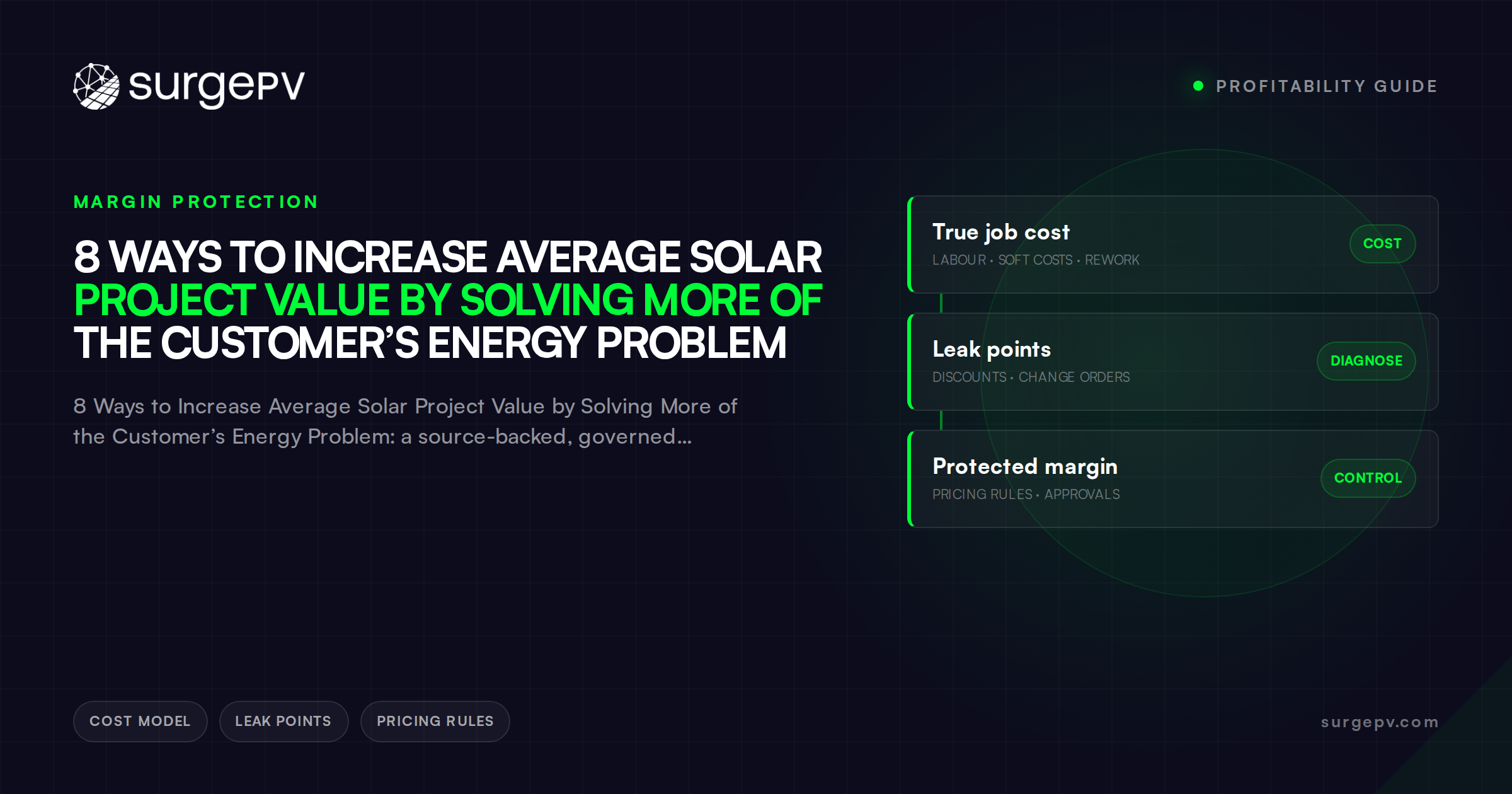 8 Ways to Increase Average Solar Project Value by Solving More of the Customer’s Energy Problem
