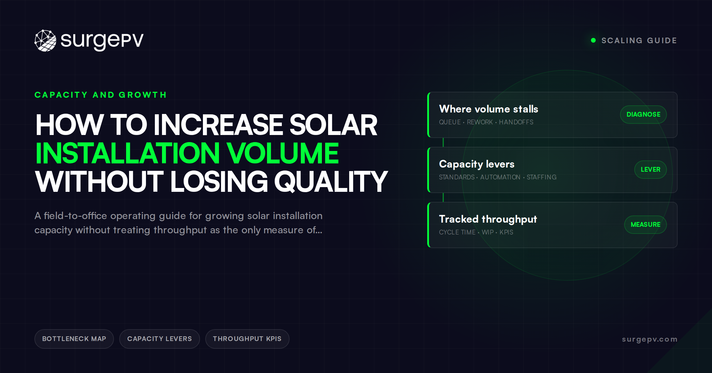 How to Increase Solar Installation Volume Without Losing Quality
