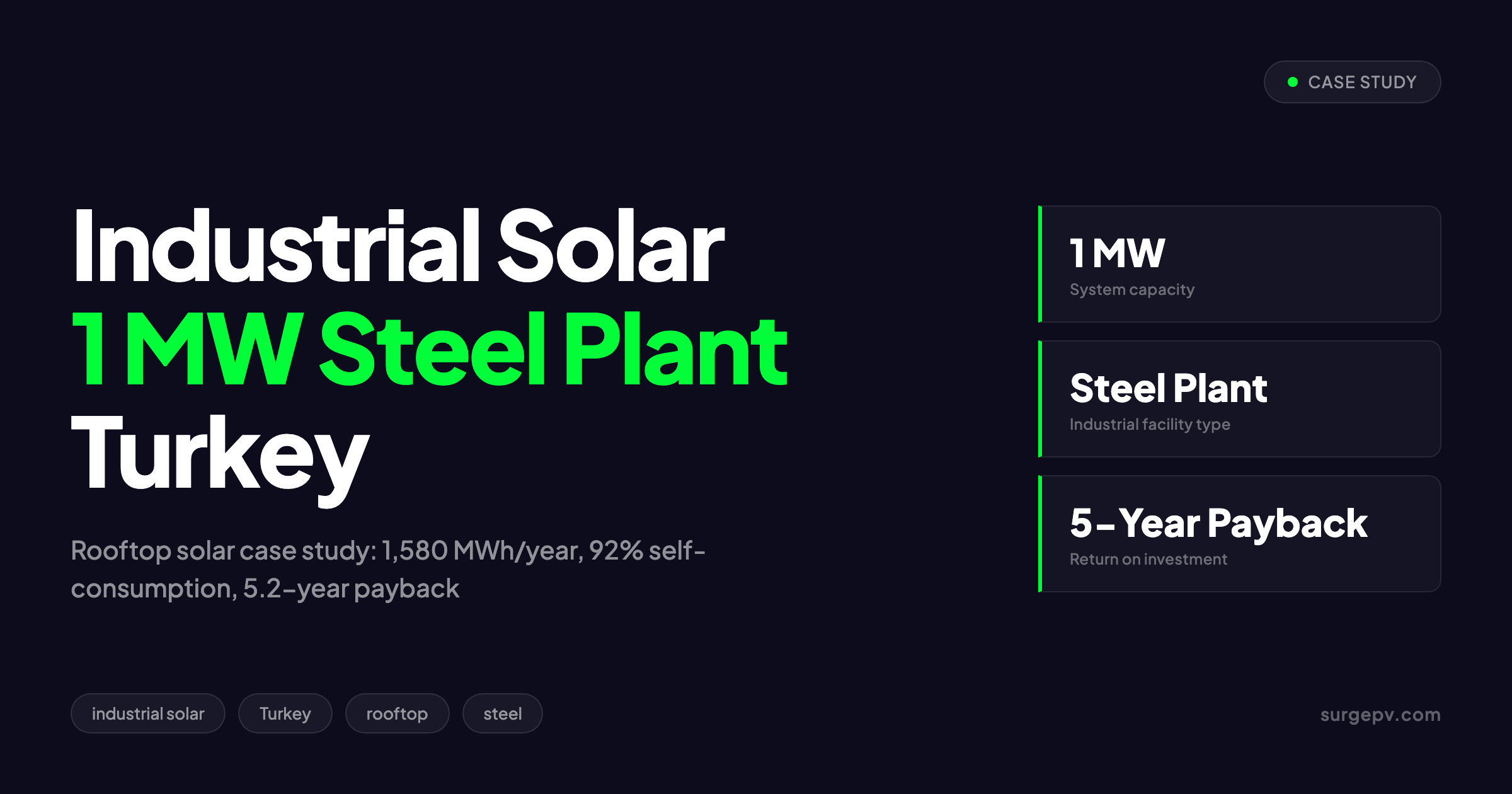 Industrial Solar Case Study: 1 MW Rooftop Steel Plant Turkey