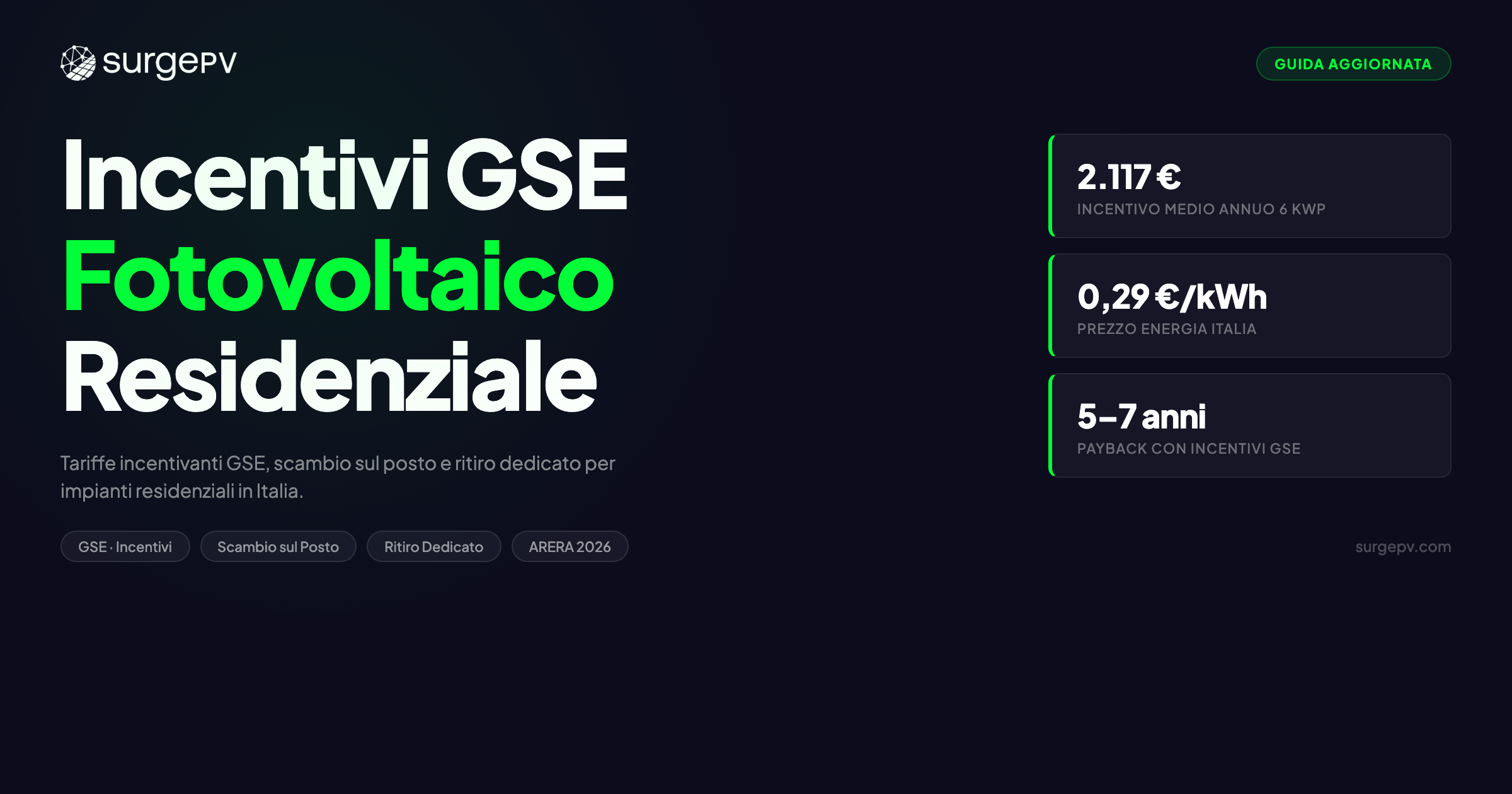 Incentivi GSE Fotovoltaico Residenziale: Guida Completa