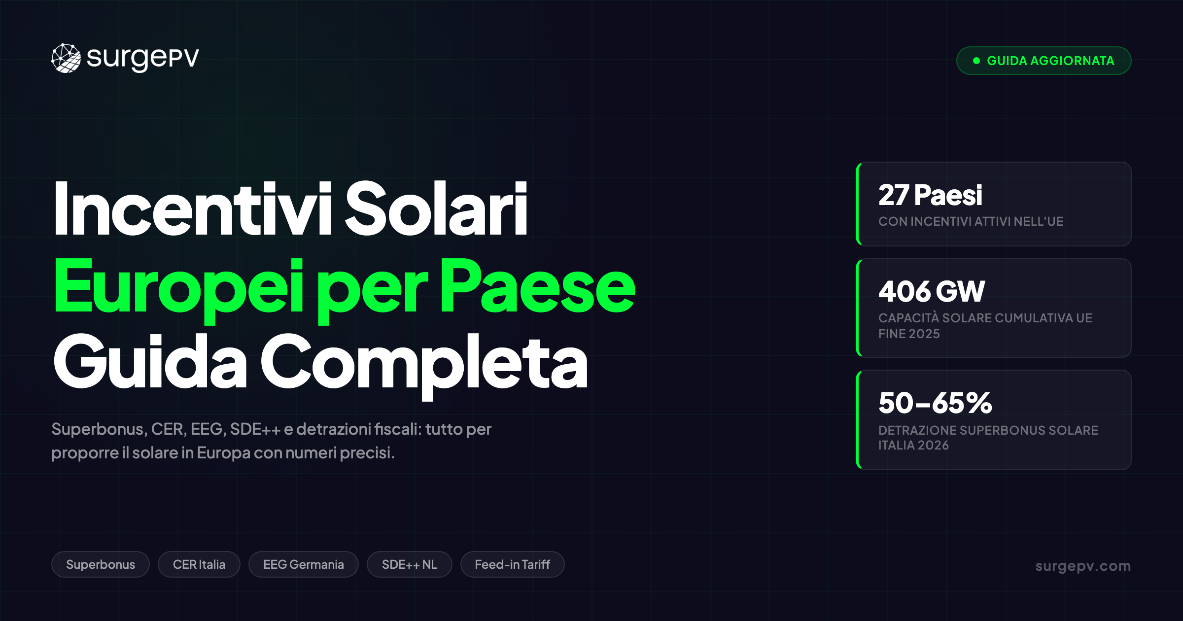 Incentivi Solari Europei: Panoramica Completa per Paese