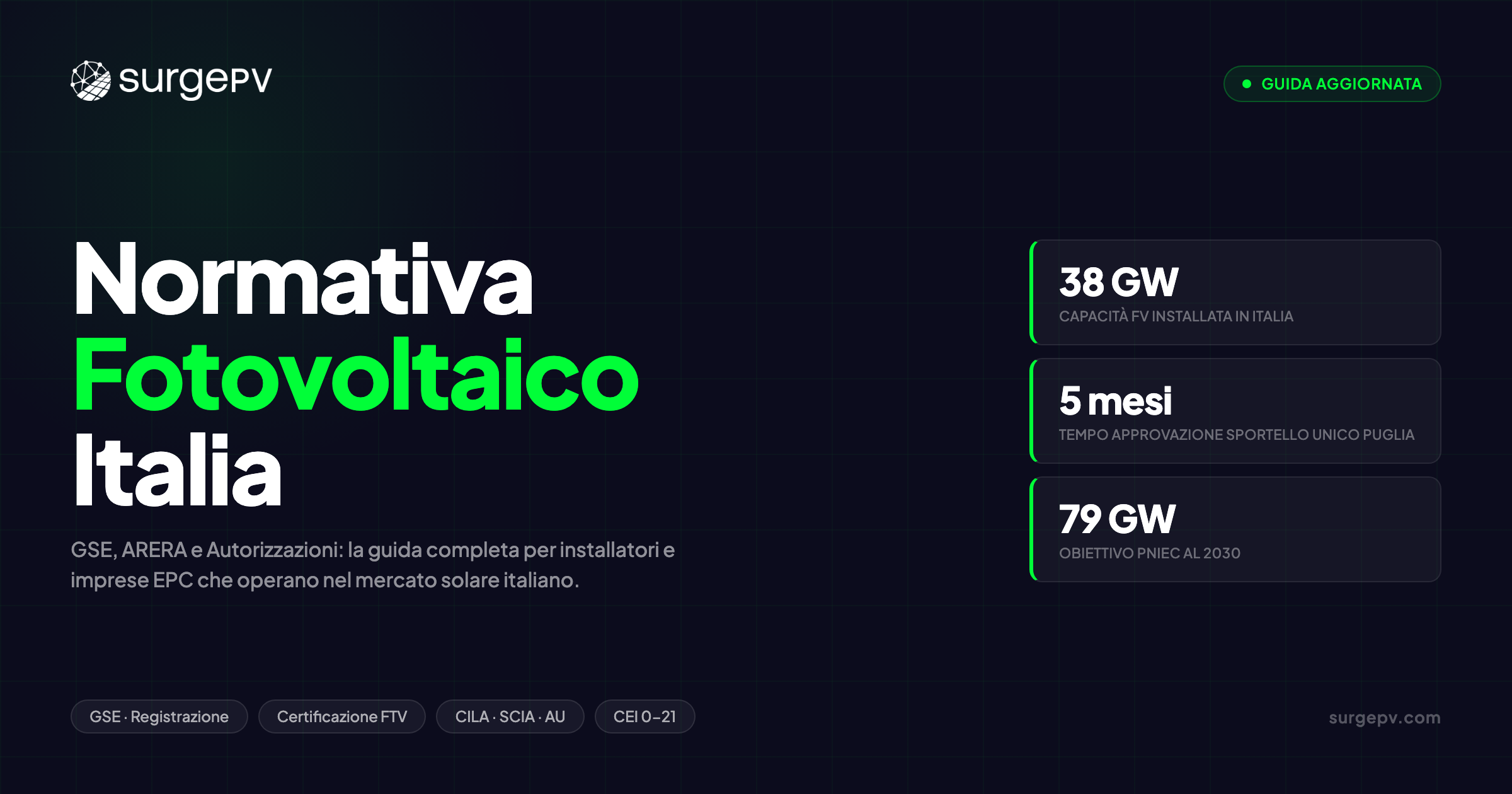 Normativa Fotovoltaico Italia: GSE, ARERA e Autorizzazioni