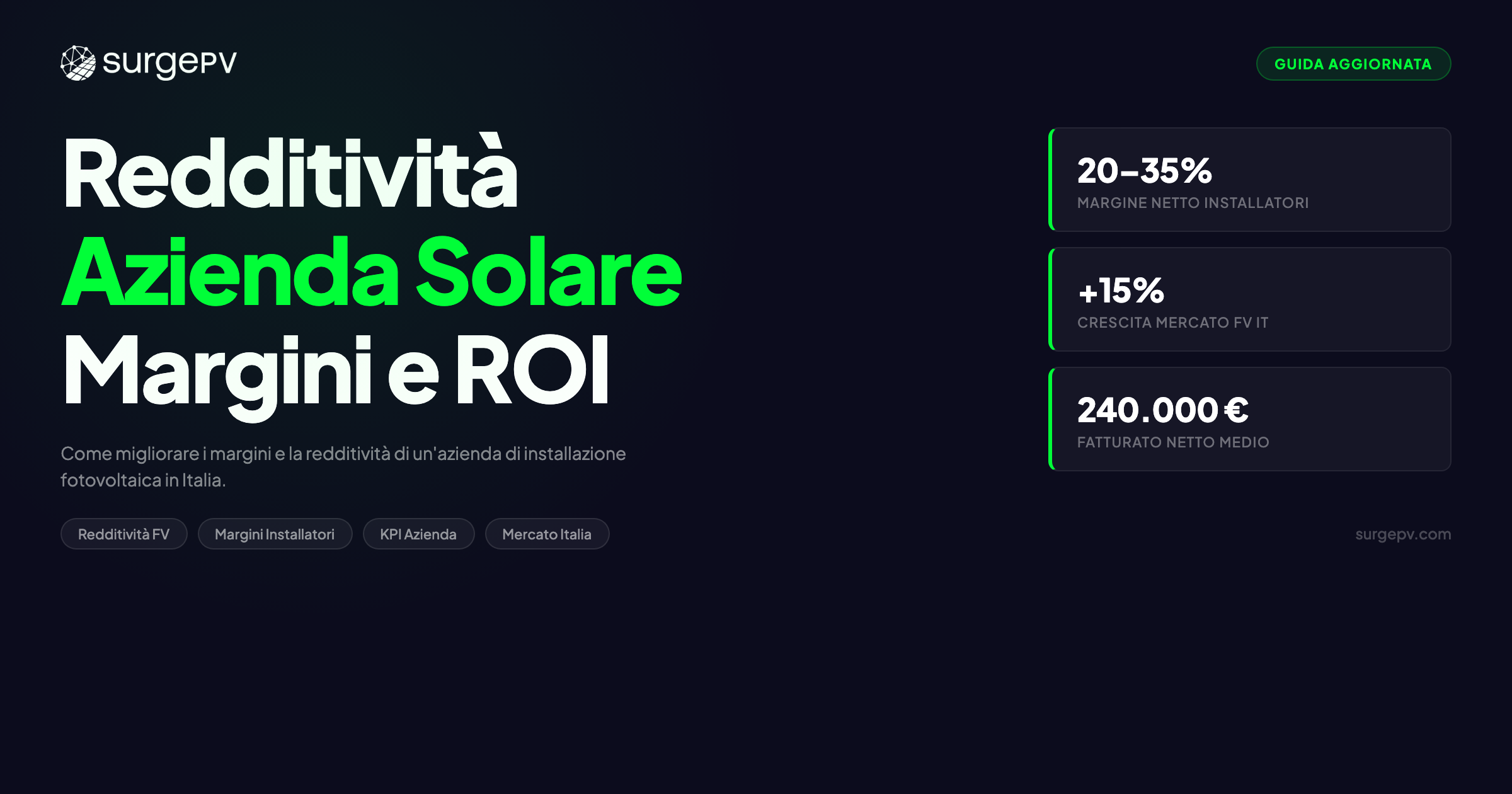 Redditività di un'Azienda Solare: Margini, ROI e Strategie