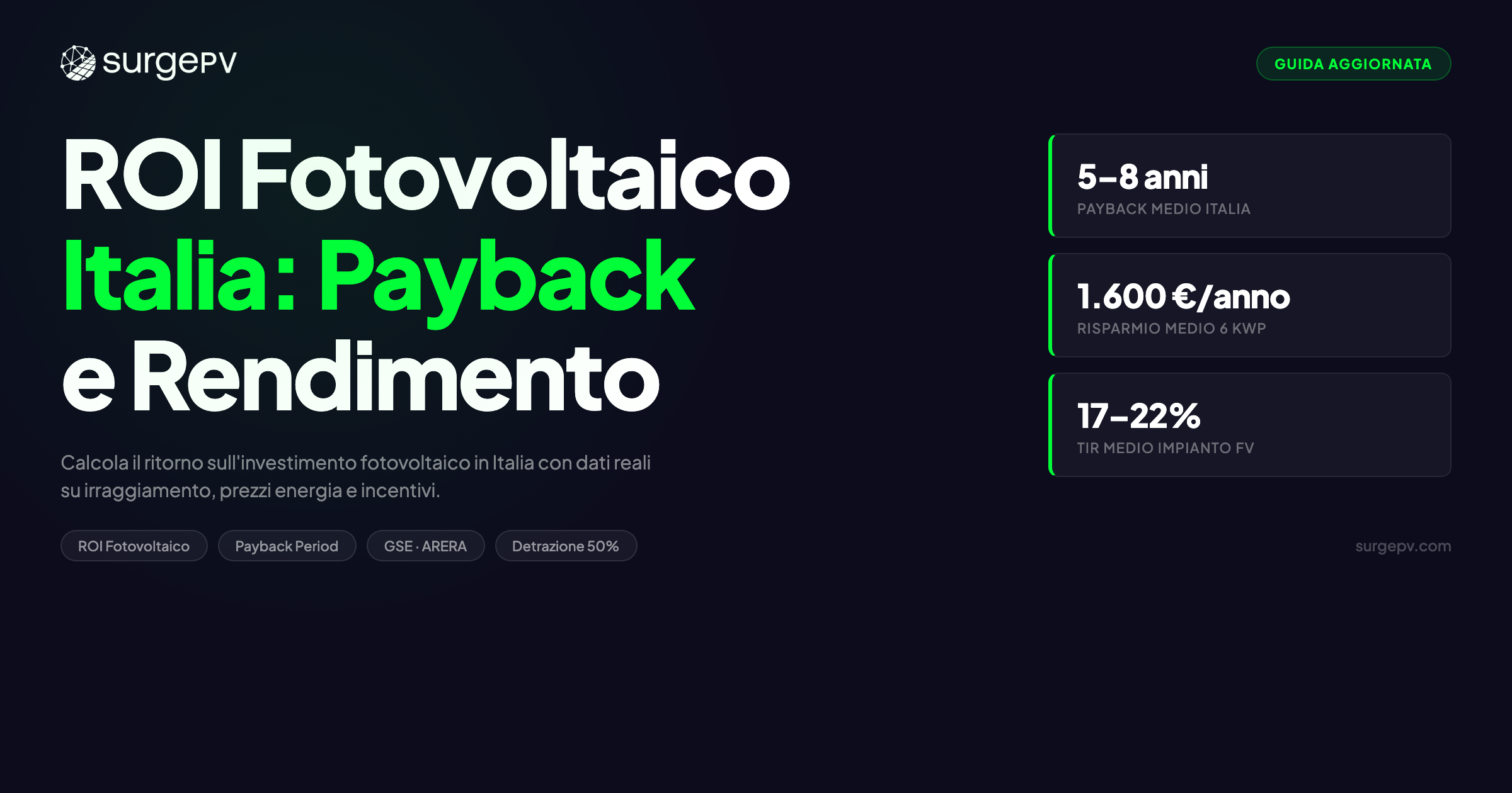 ROI Fotovoltaico Italia: Payback, Risparmio e Calcolo Rendimento