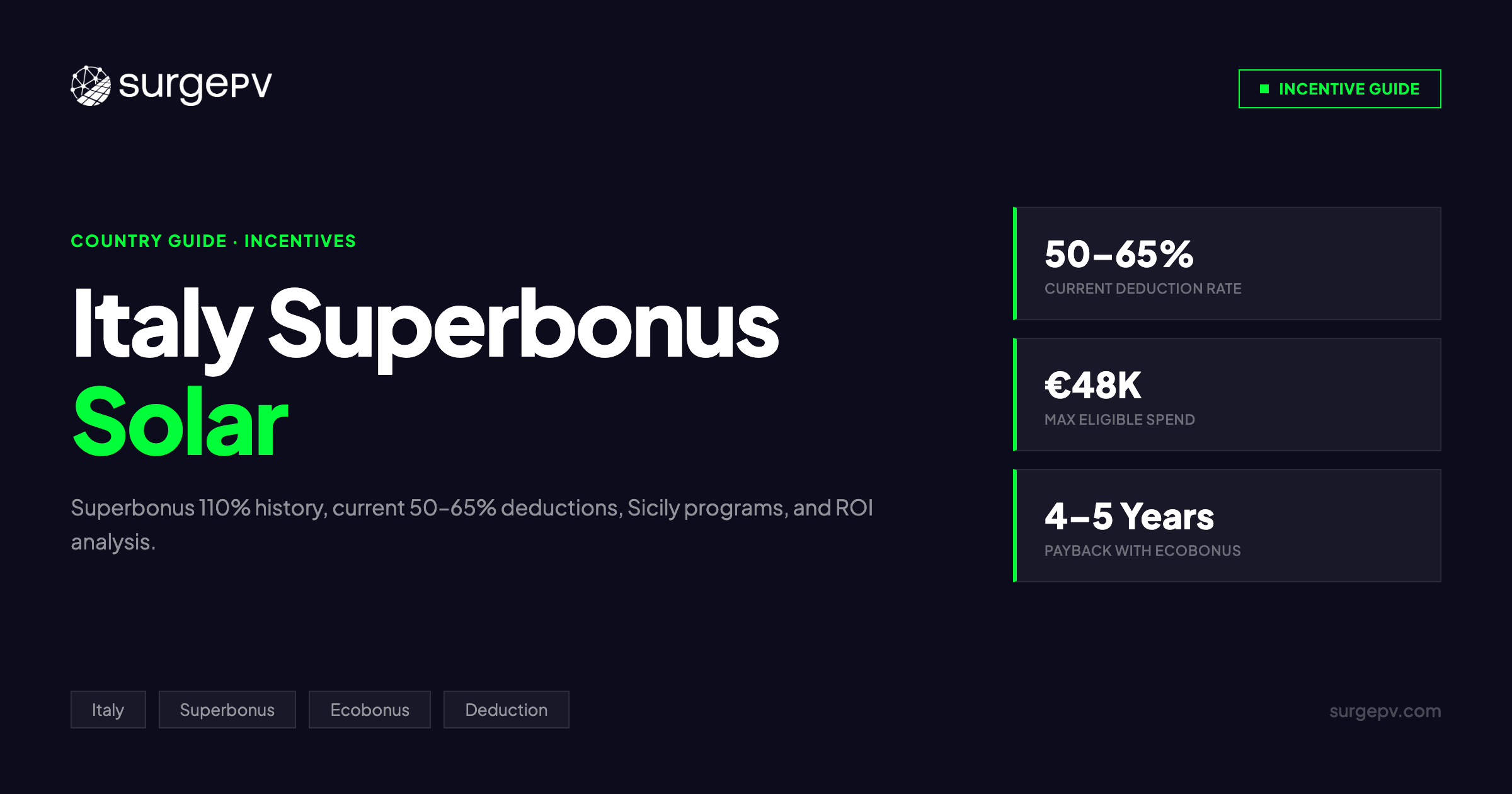Italy Superbonus Solar 2025–2026: Superbonus 110%, Current Deductions, Sicily & ROI Guide