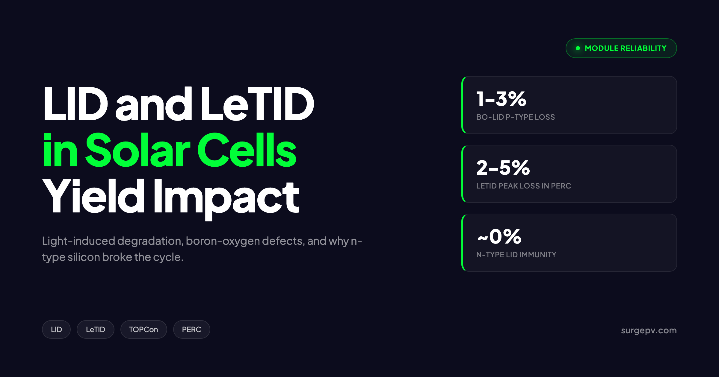 LID LeTID Solar Cells Degradation 2026
