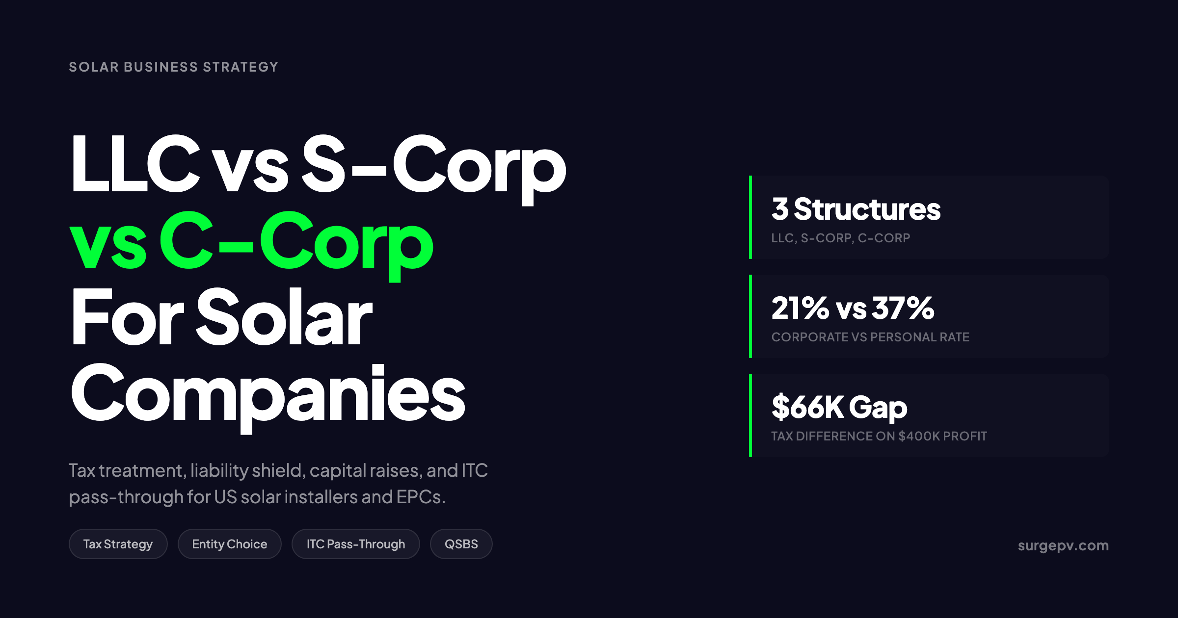 LLC vs S-Corp vs C-Corp for Solar Companies 2026: Tax & Liability Guide