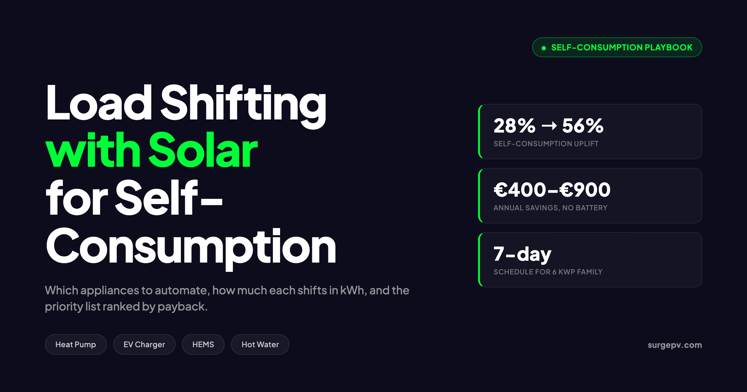 Load Shifting Solar Self-Consumption 2026: Which Appliances to Automate