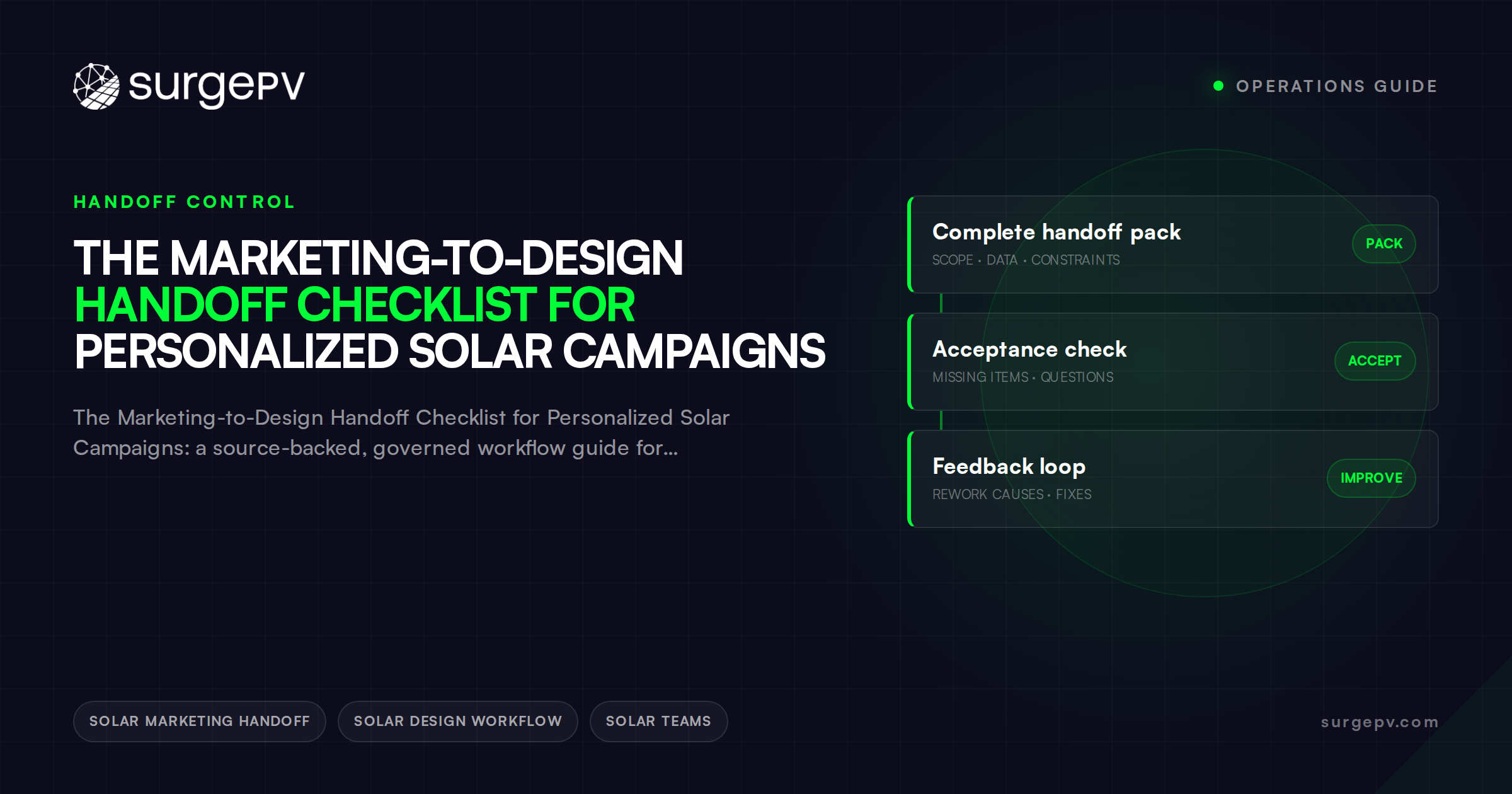 The Marketing-to-Design Handoff Checklist for Personalized Solar Campaigns