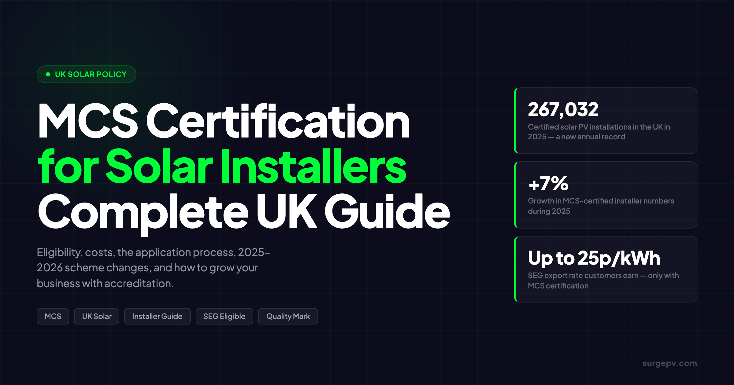 MCS Certification for Solar Installers in the UK: Complete Guide