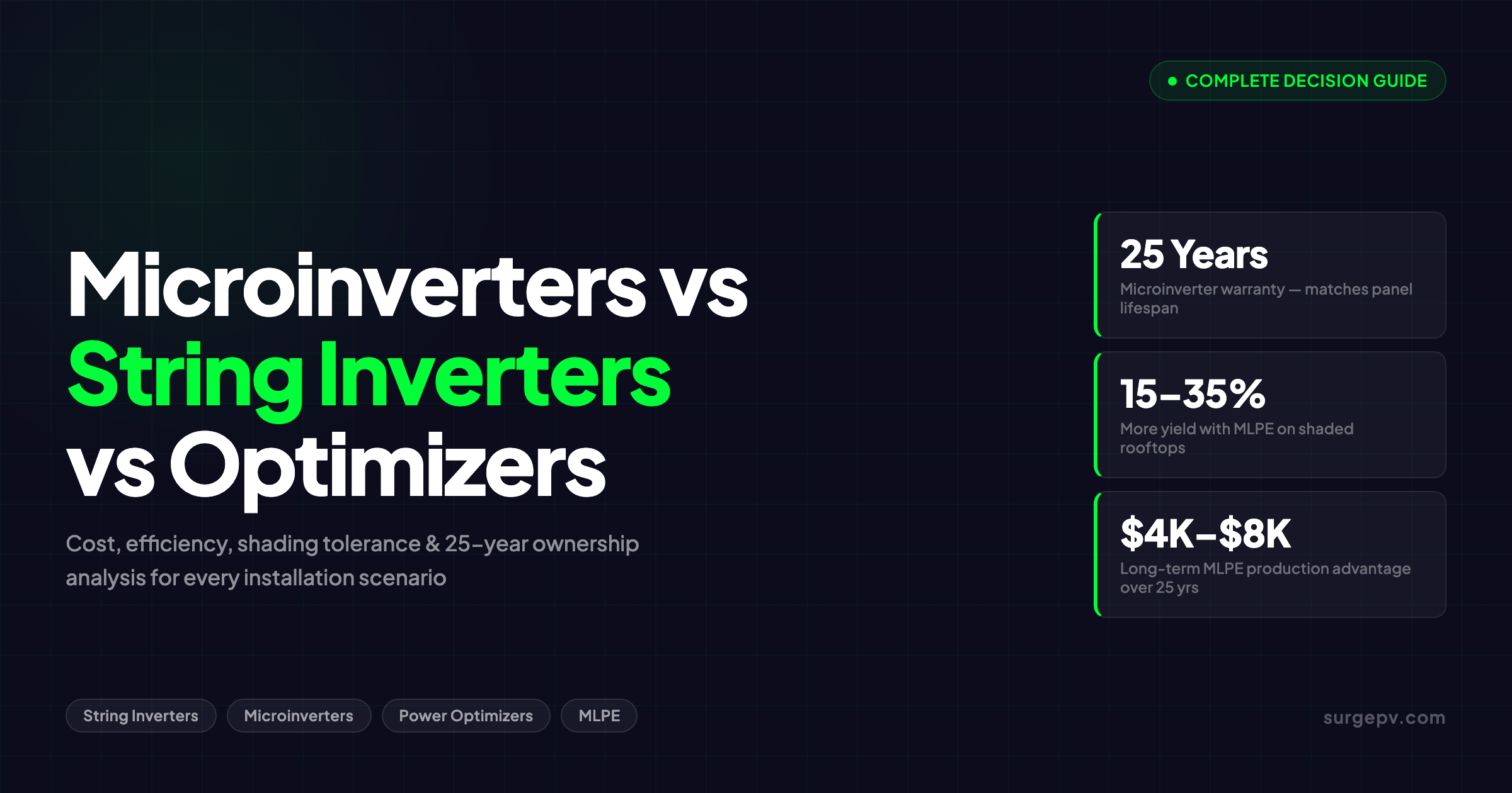 Microinverters vs String Inverters vs Optimizers: Complete Decision Guide