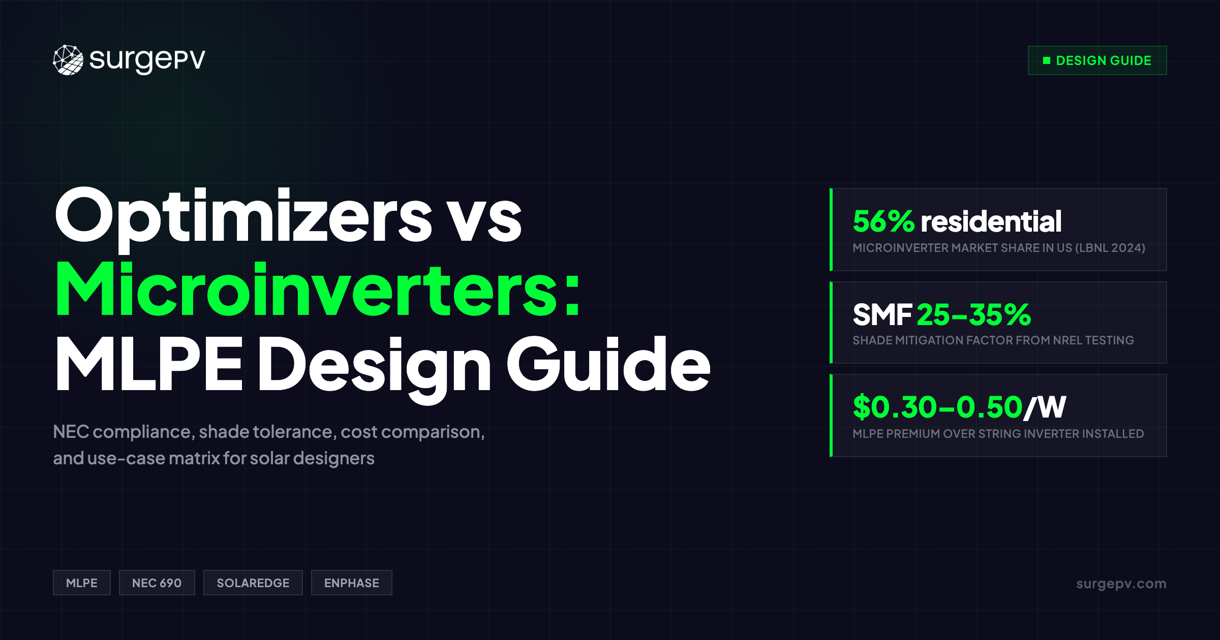 MLPE: Optimizers vs Microinverters — Solar Design Guide