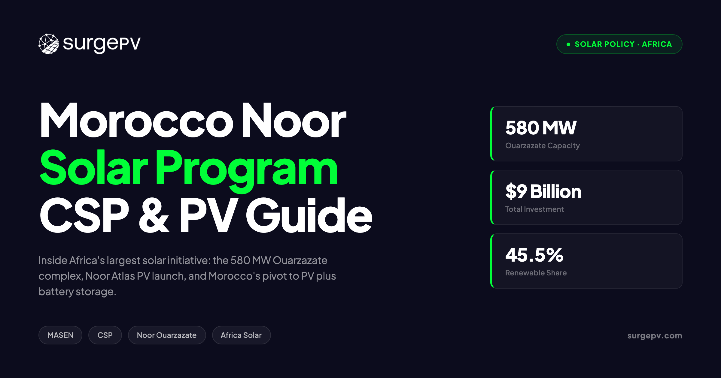 Morocco Noor Solar Program 2026: Complete Guide to CSP & PV Projects