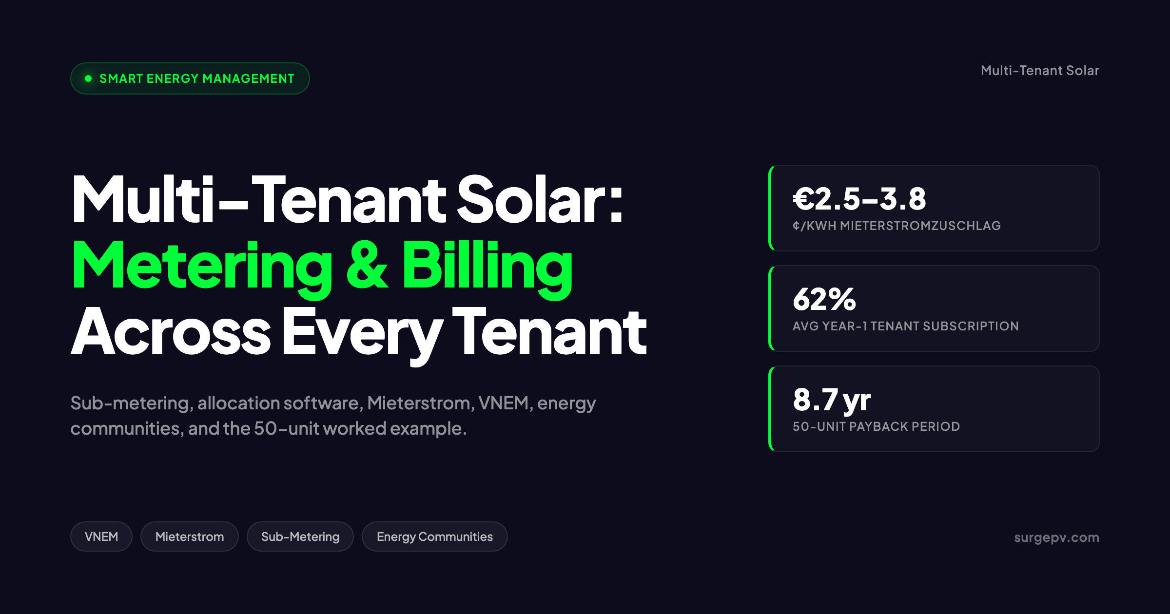 Multi-Tenant Building Solar Energy Management 2026: Metering, Billing & Allocation Guide