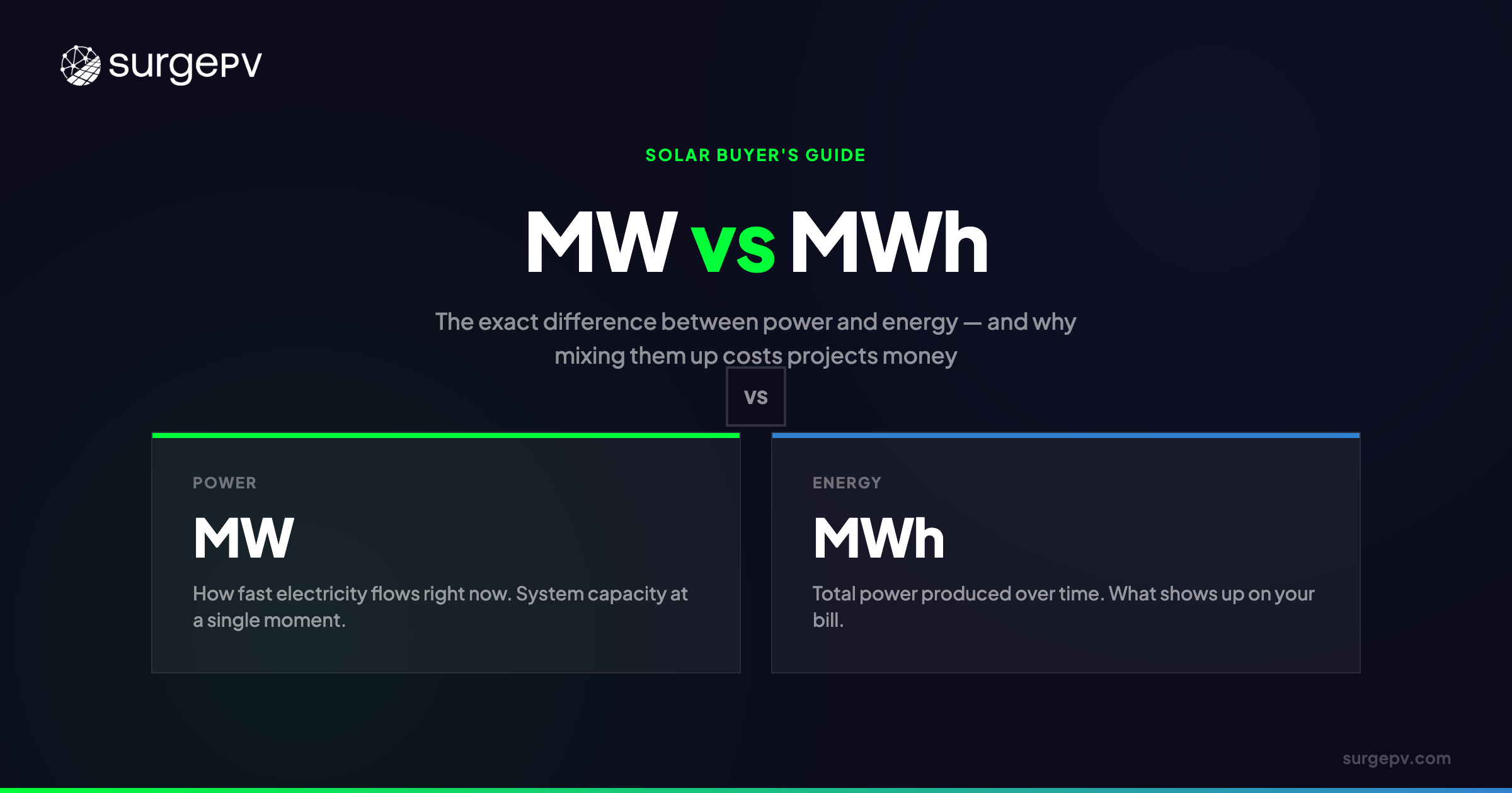 MW vs MWh: The Complete Solar Buyer's Guide [2026]