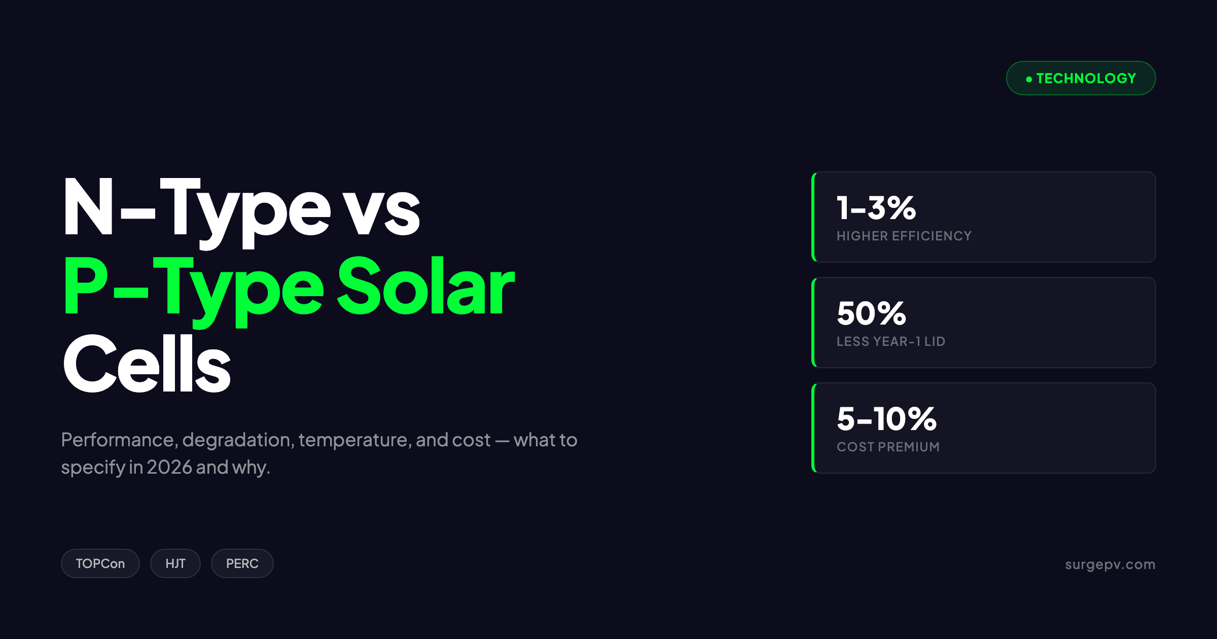 N-Type vs P-Type Solar Cells: Performance & Cost Comparison