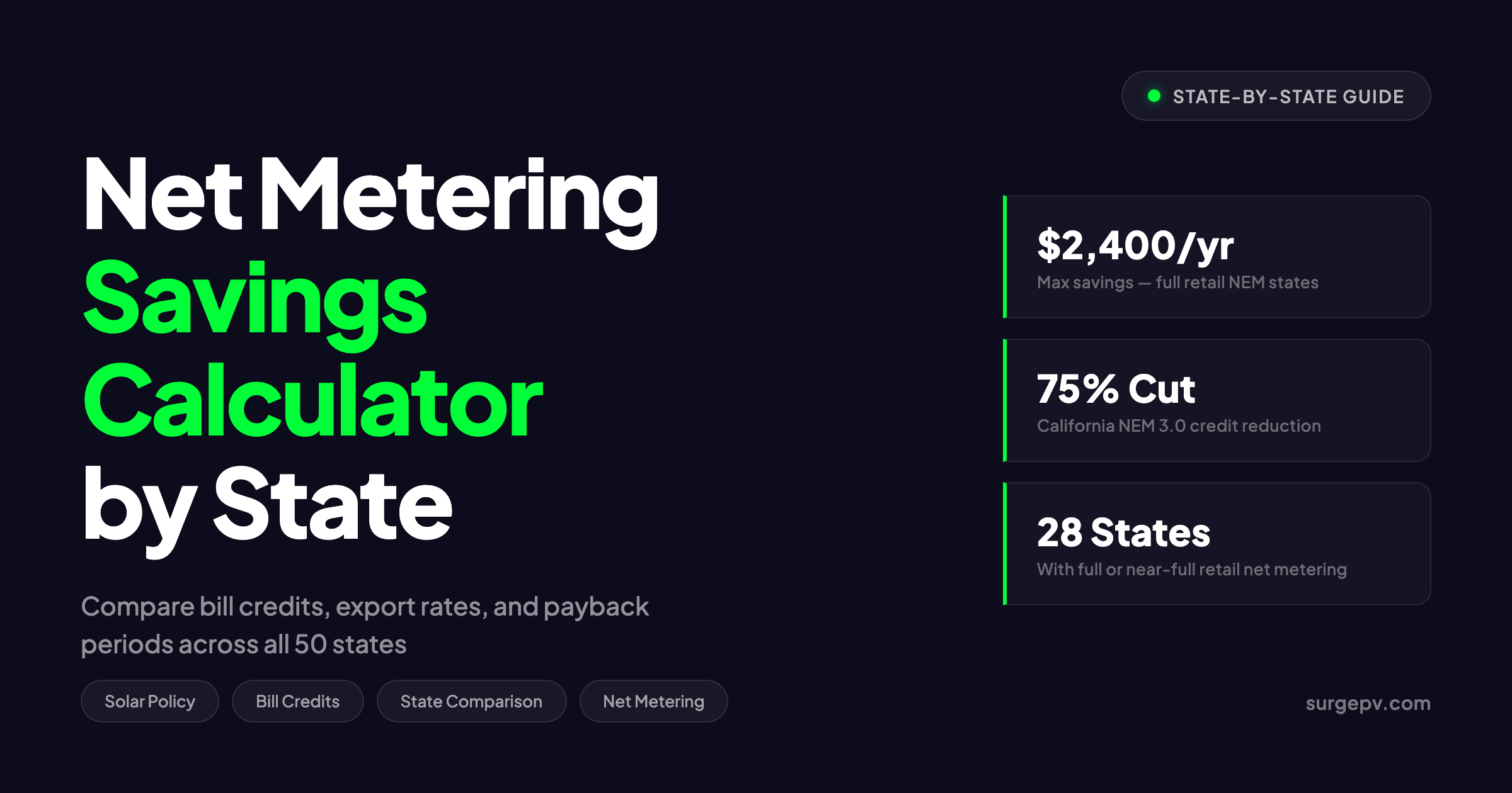 Net Metering Savings Calculator: State-by-State Bill Credit Comparison