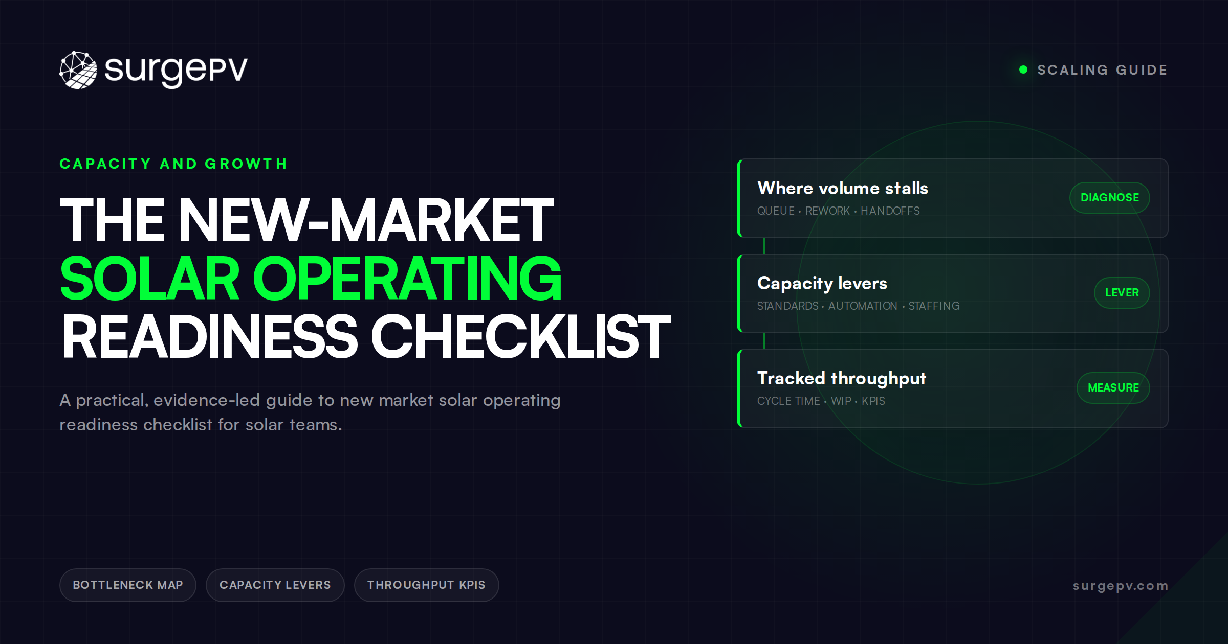 The New-Market Solar Operating Readiness Checklist