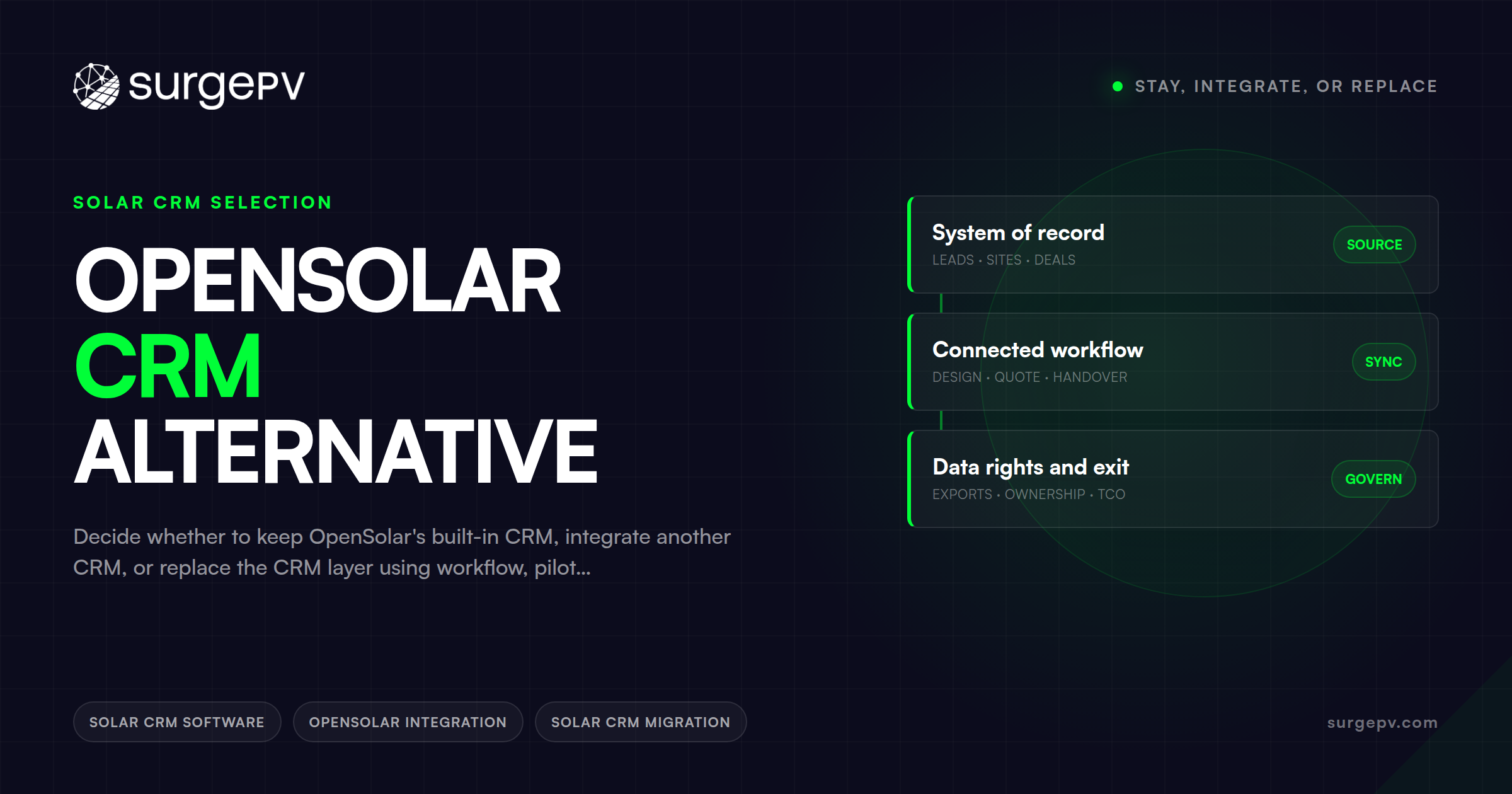 OpenSolar CRM Alternative: Stay, Integrate, or Replace