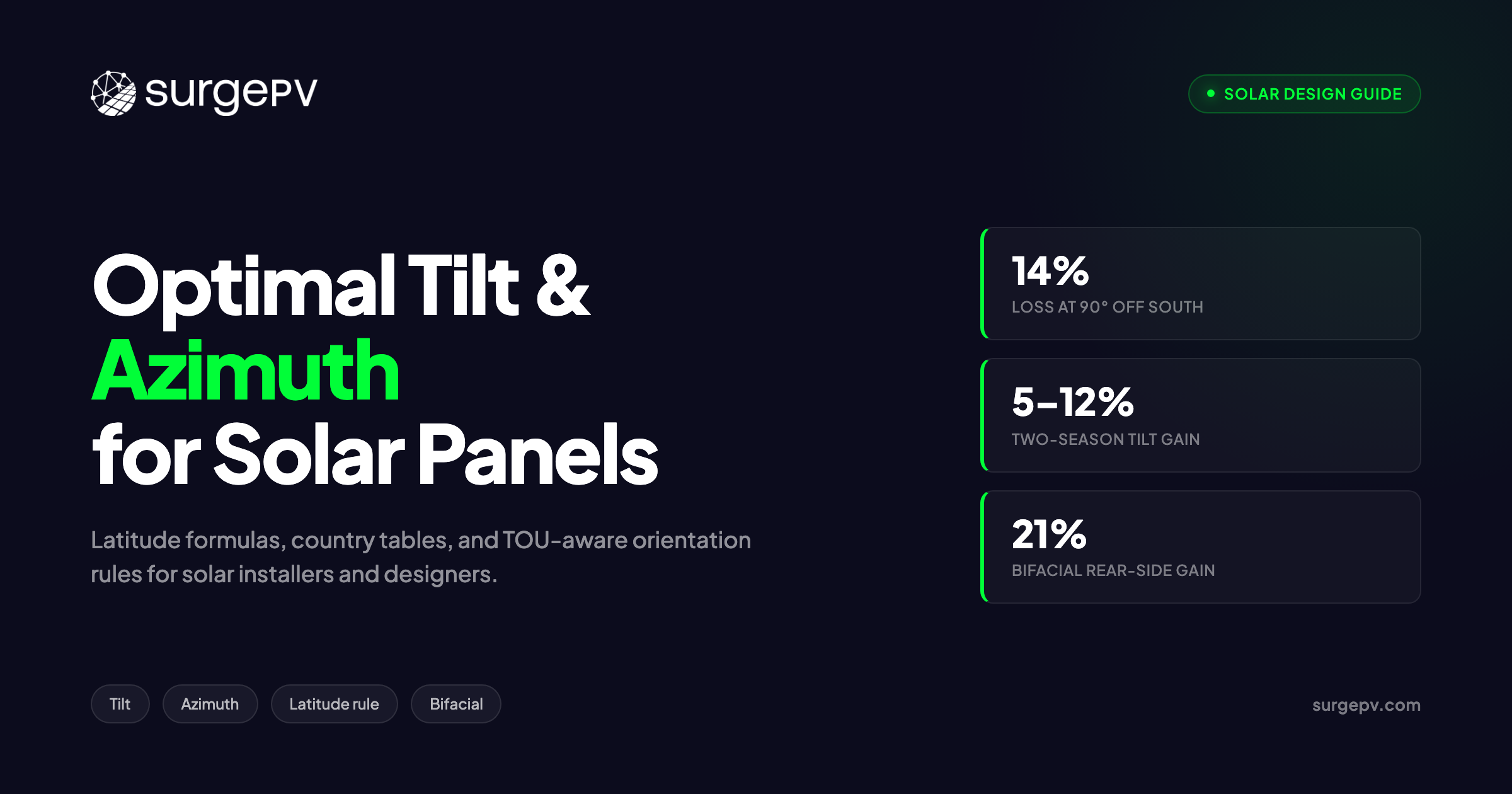 Optimal Tilt Angle for Solar Panels: Latitude-Based Orientation Guide