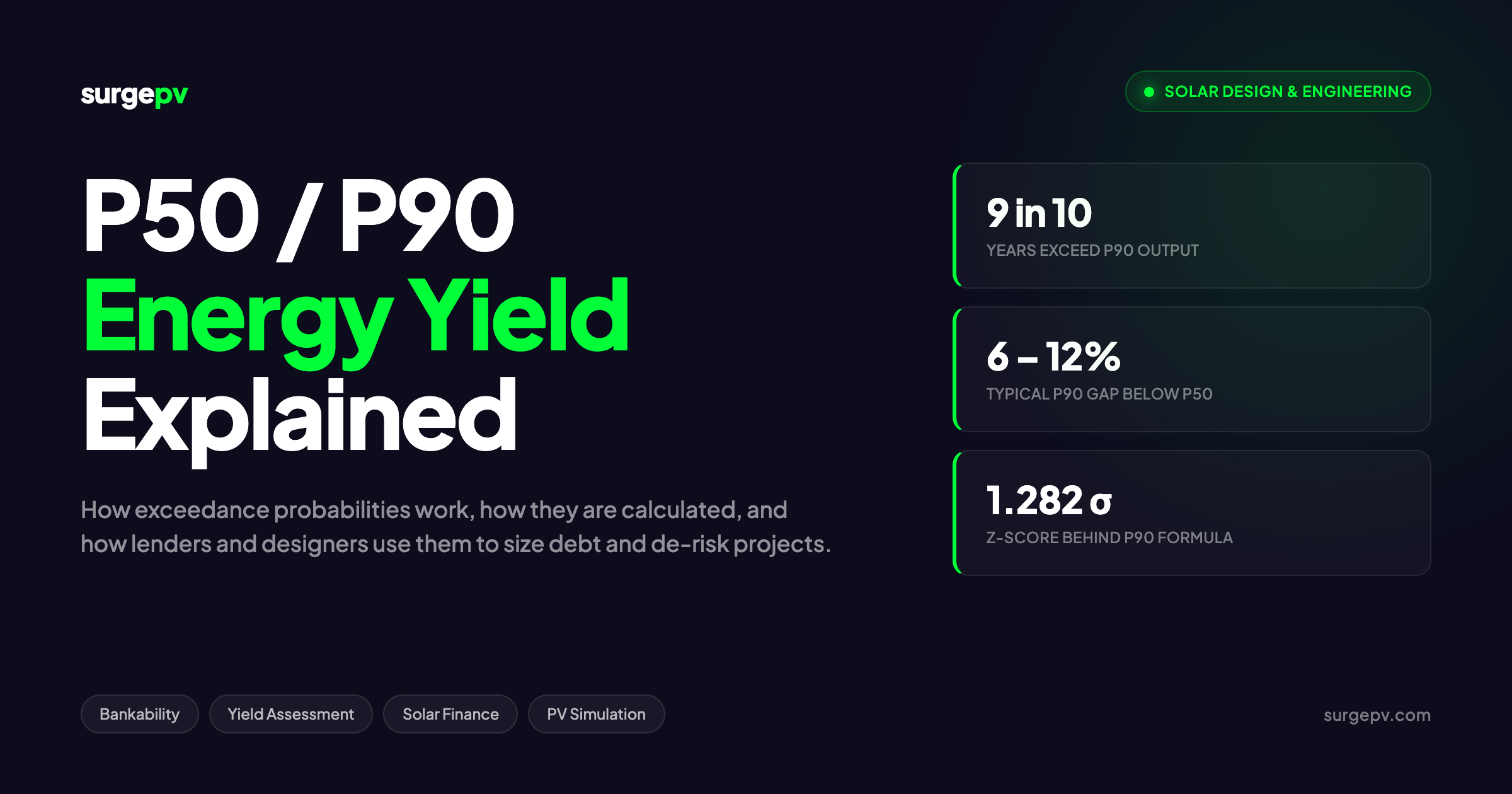 P50/P90 Energy Yield Explained: How to Interpret Solar Production Estimates