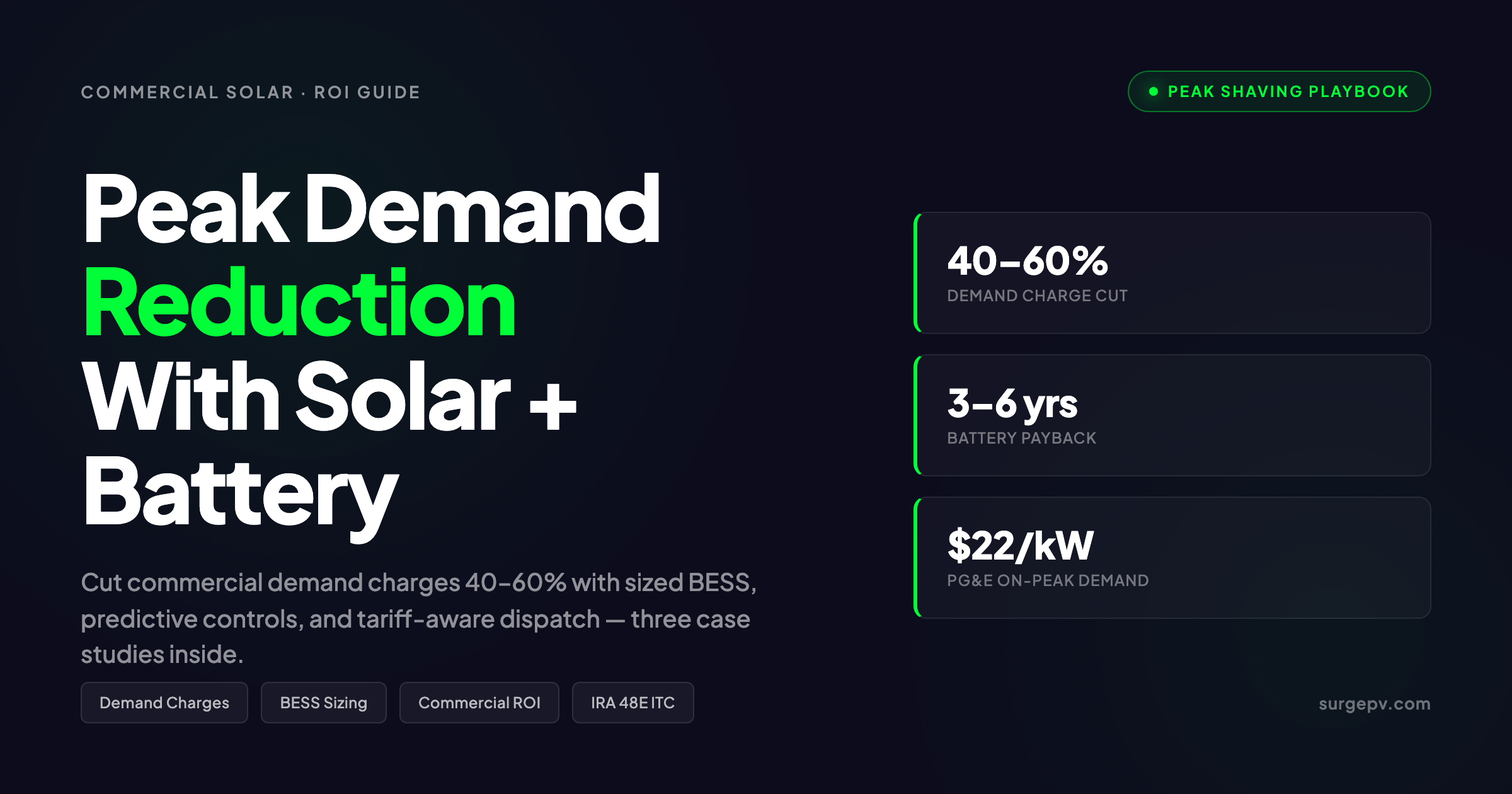 Peak Demand Reduction with Solar + Battery 2026: Cut Commercial Charges 40–60%