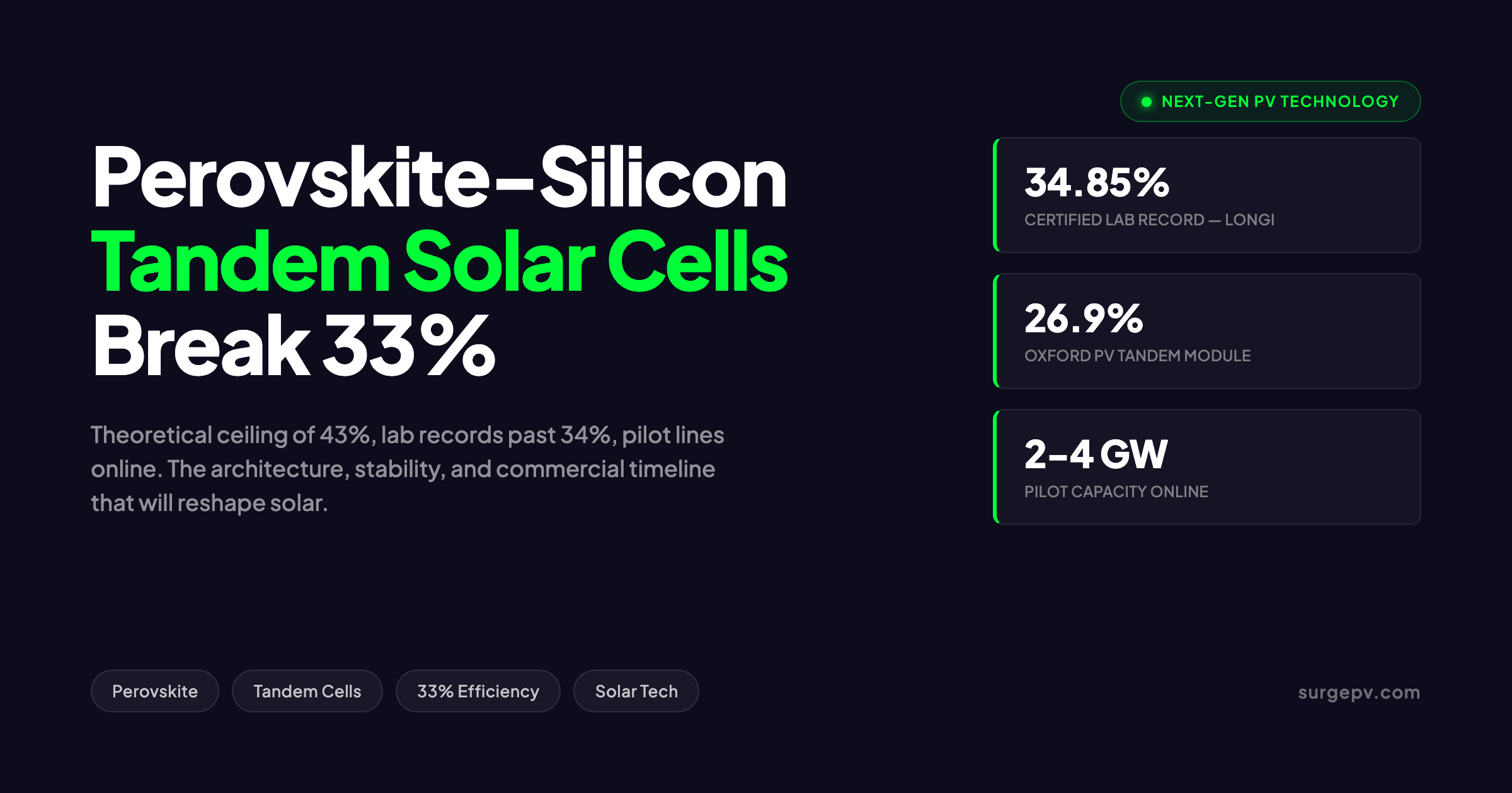 Perovskite-Silicon Tandem Solar Cells 2026