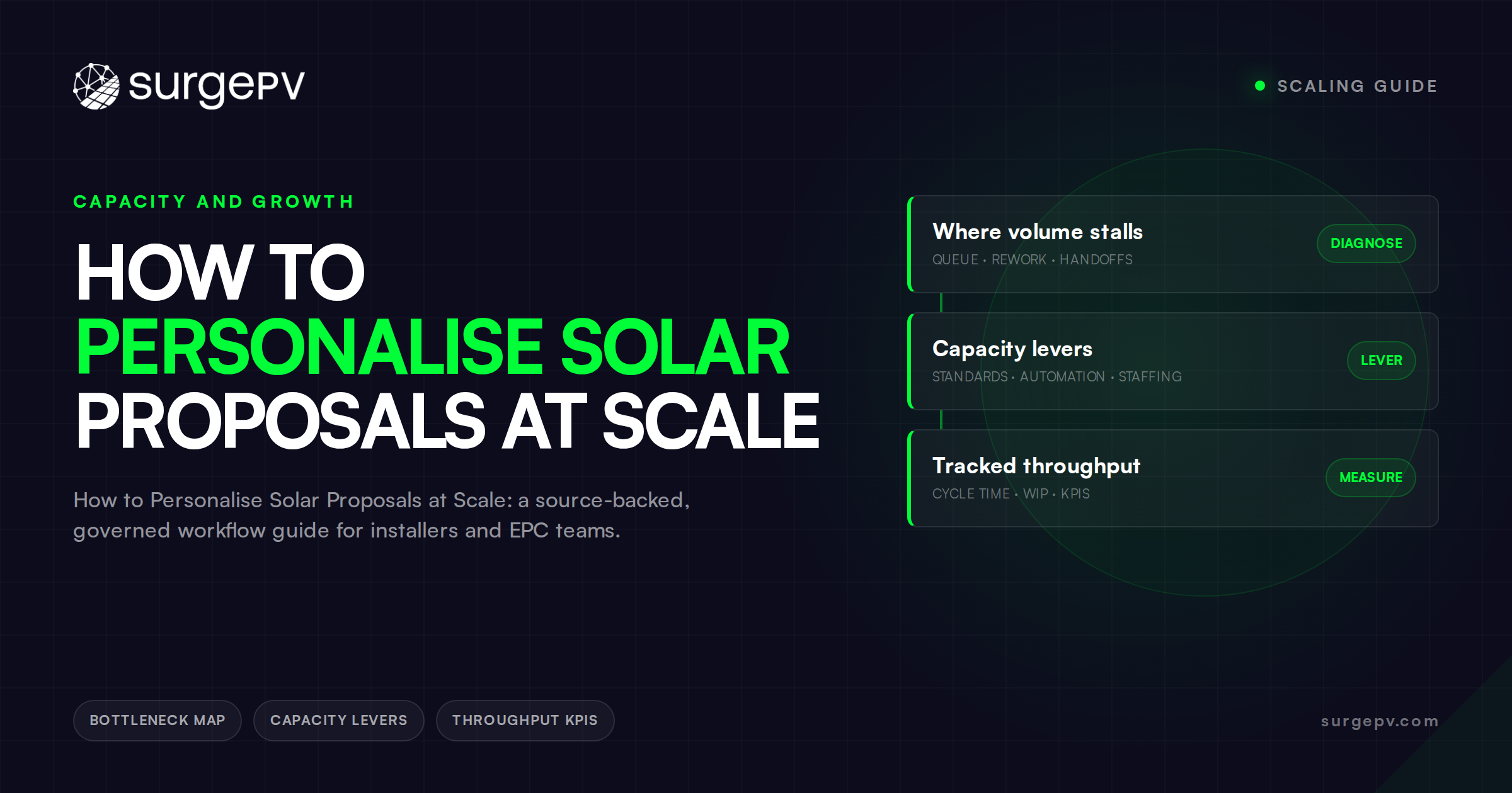 How to Personalise Solar Proposals at Scale
