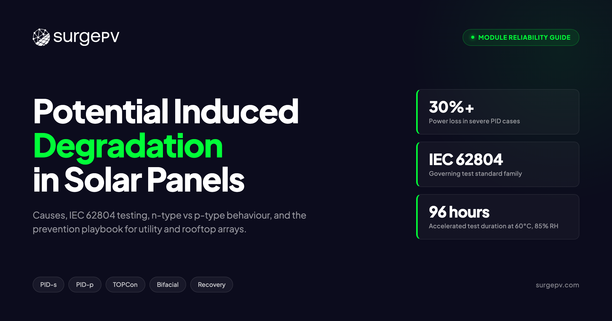 Potential Induced Degradation Solar 2026